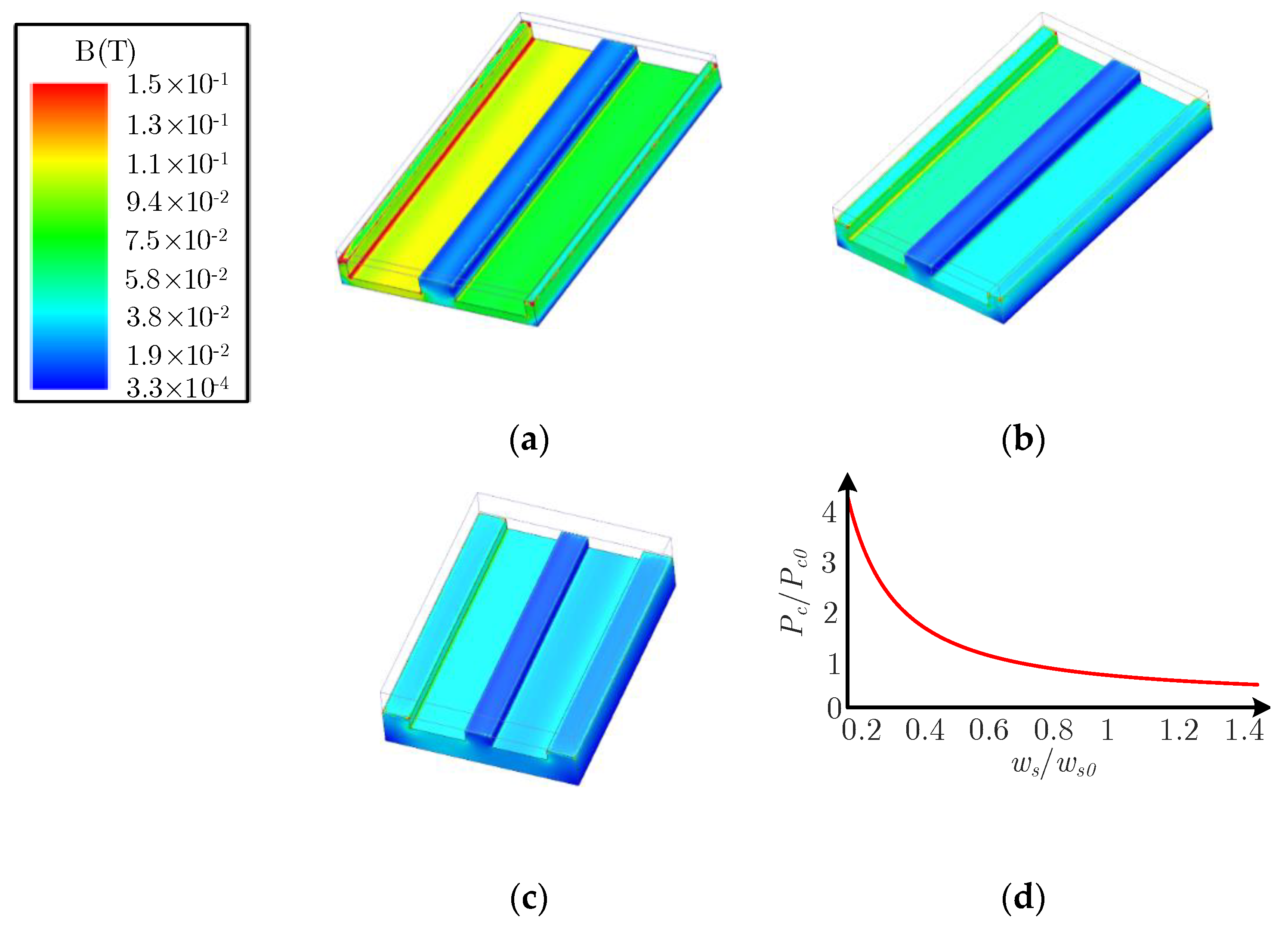 Energies 14 01756 g009