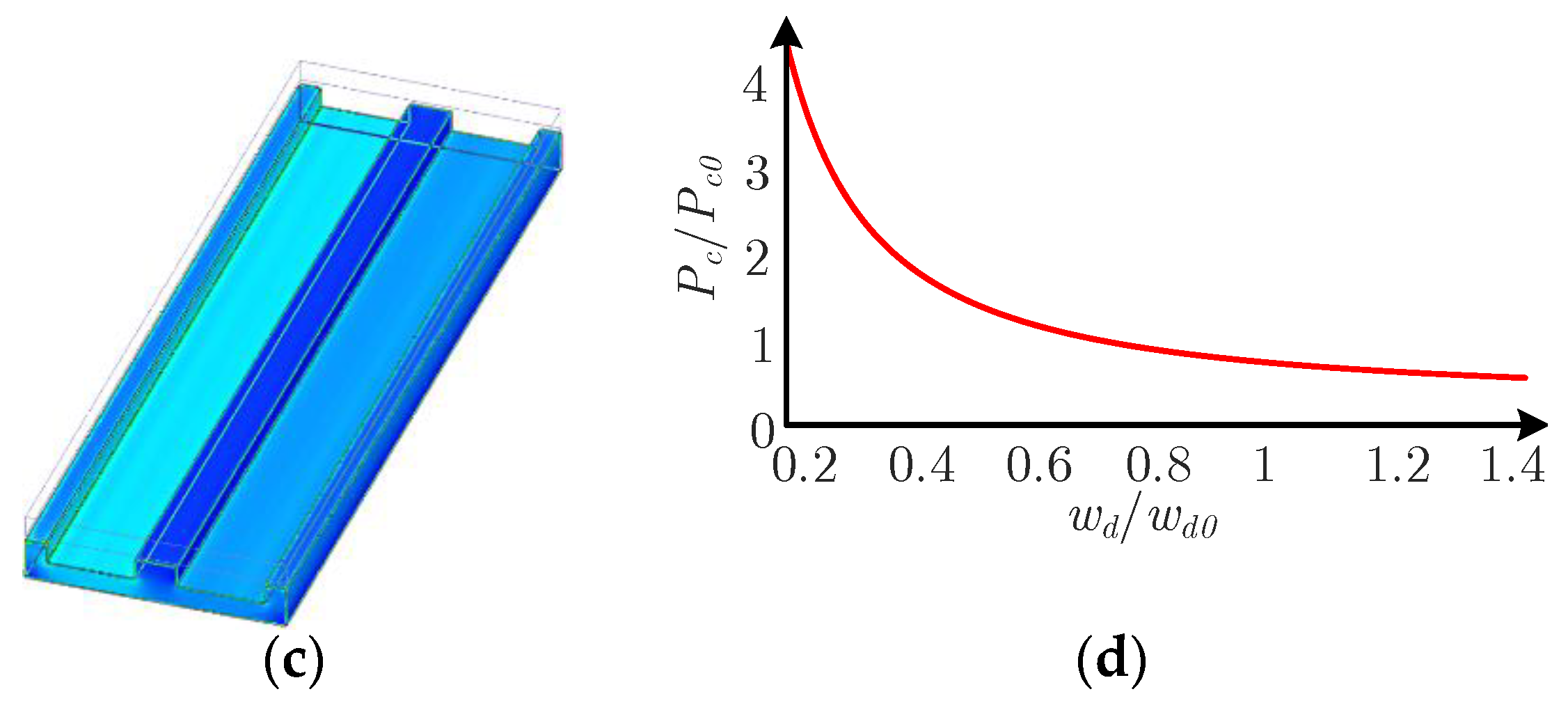 Energies 14 01756 g010b