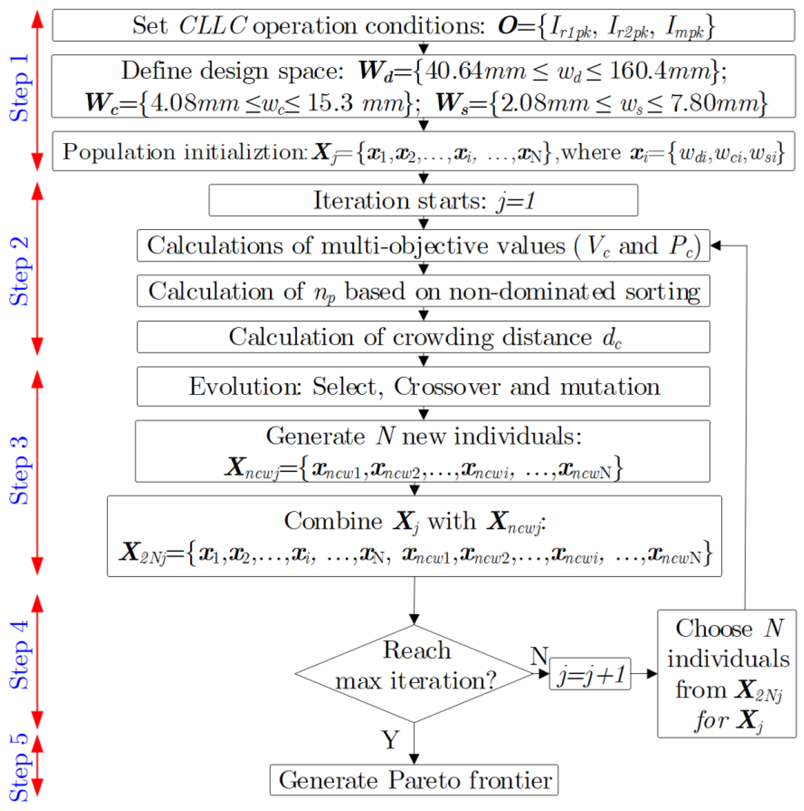 Energies 14 01756 g011