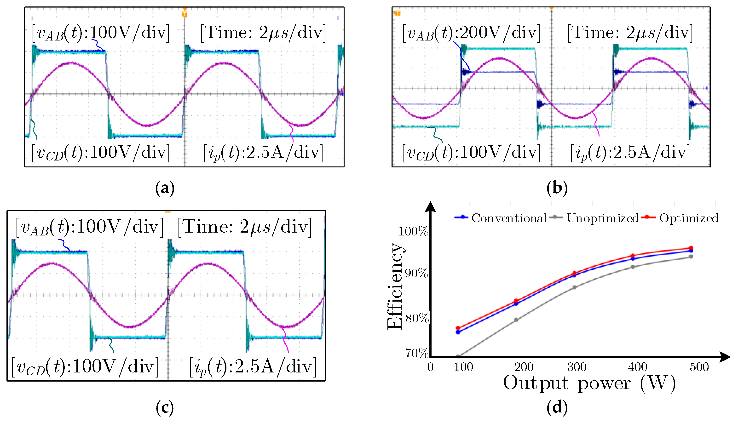 Energies 14 01756 g016