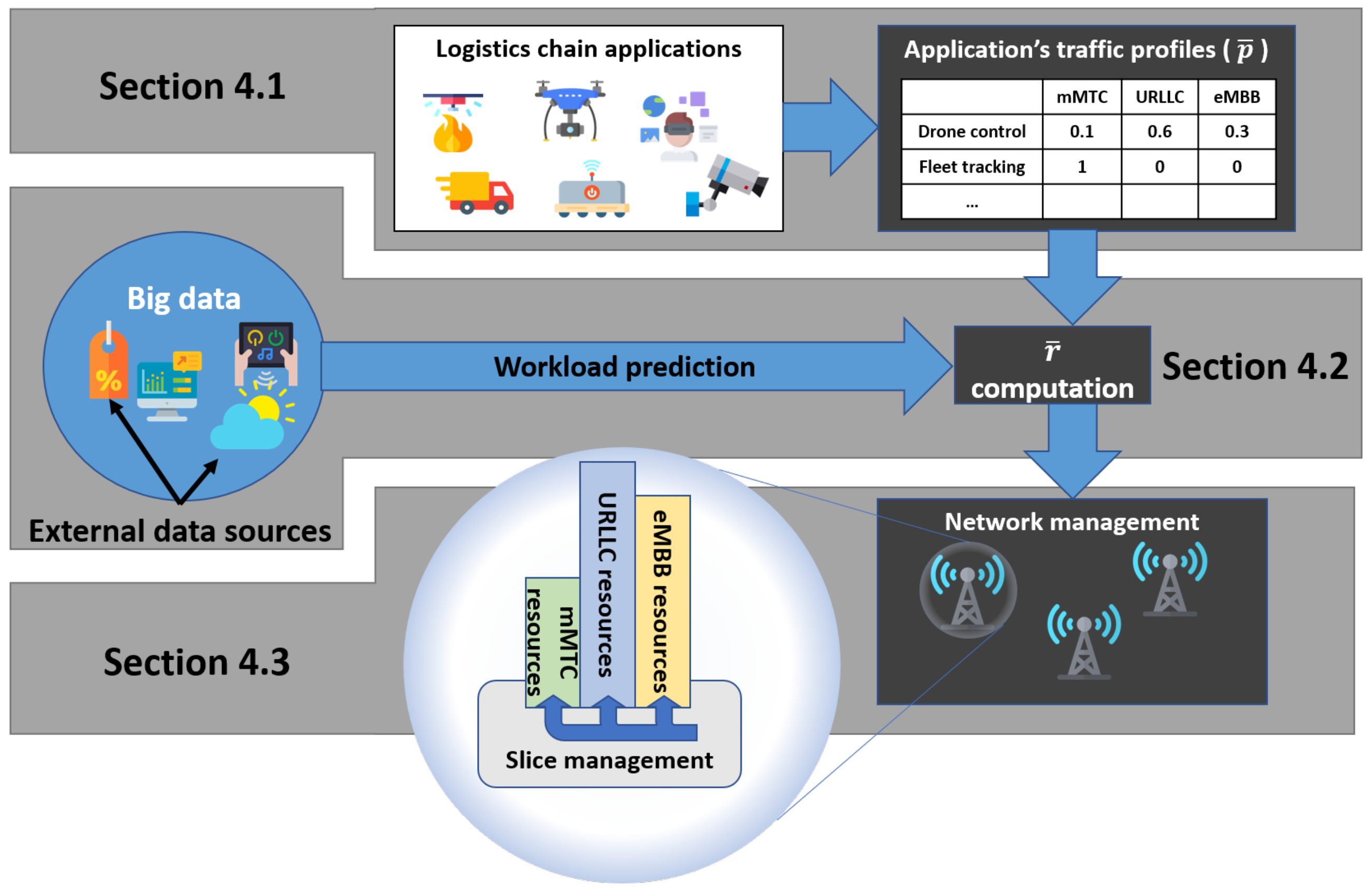 Energies 14 01758 g005 Energies 14 01758 g005