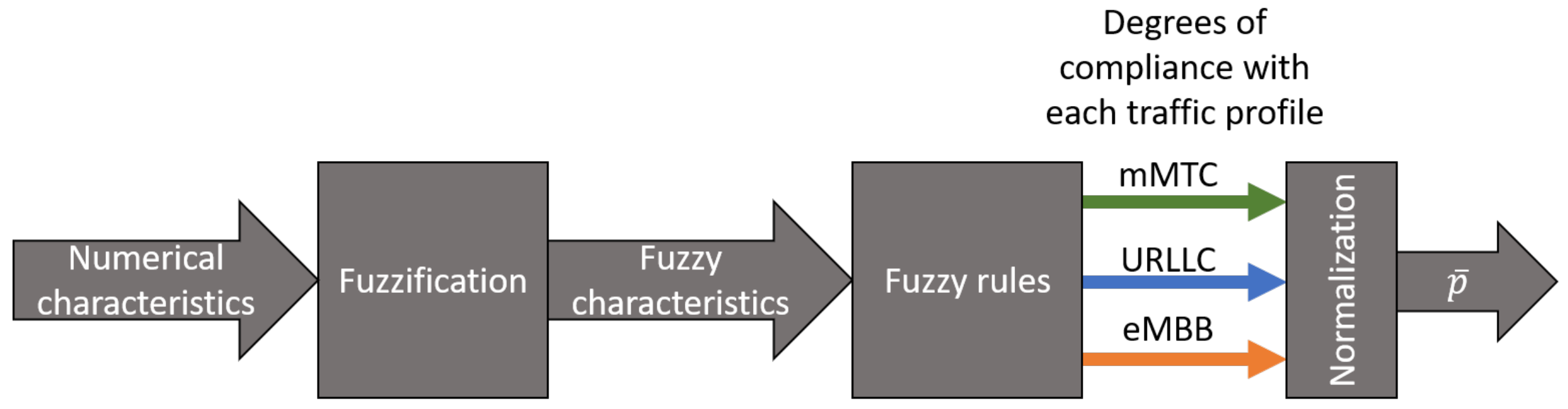 Energies 14 01758 g006 Energies 14 01758 g006