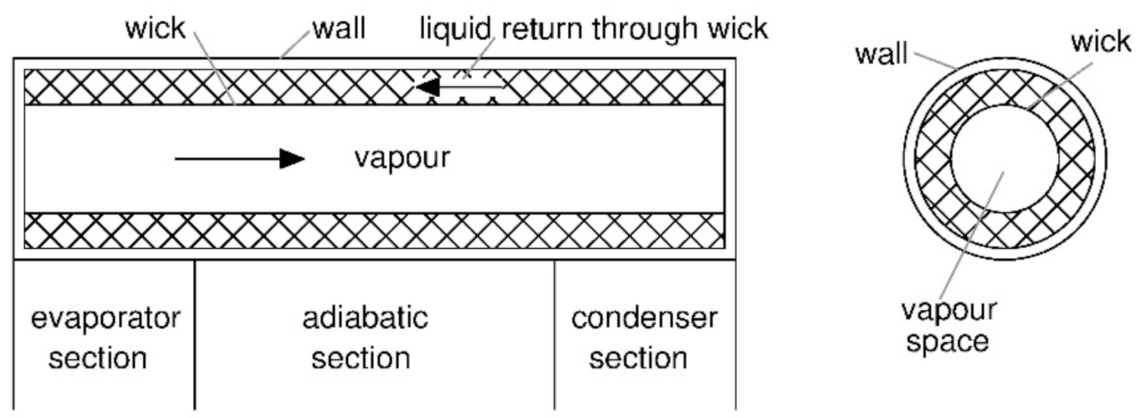 Energies 14 01759 g003 Energies 14 01759 g003