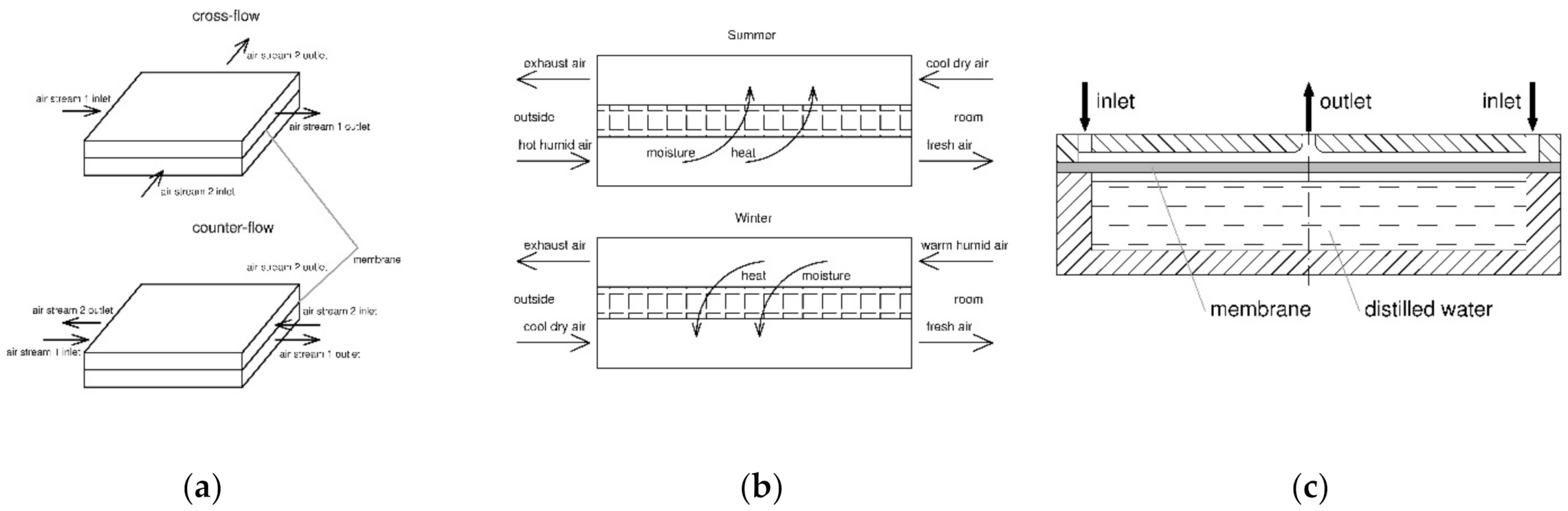 Energies 14 01759 g010 Energies 14 01759 g010
