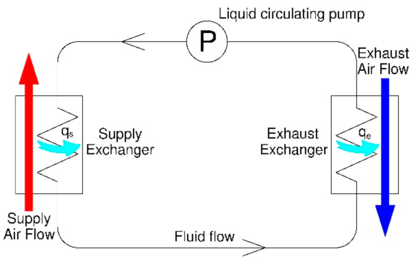 Energies 14 01759 g011 Energies 14 01759 g011