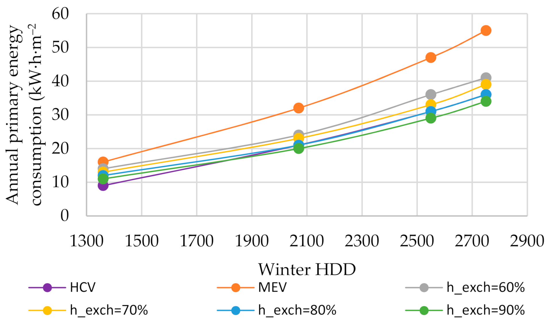Energies 14 01759 g015 Energies 14 01759 g015