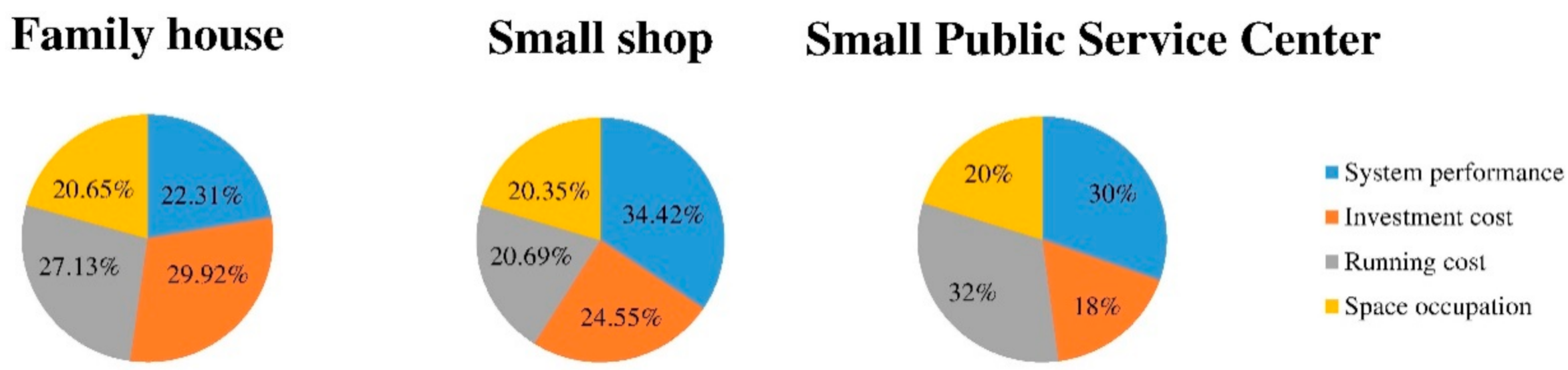 Energies 14 01759 g016 Energies 14 01759 g016