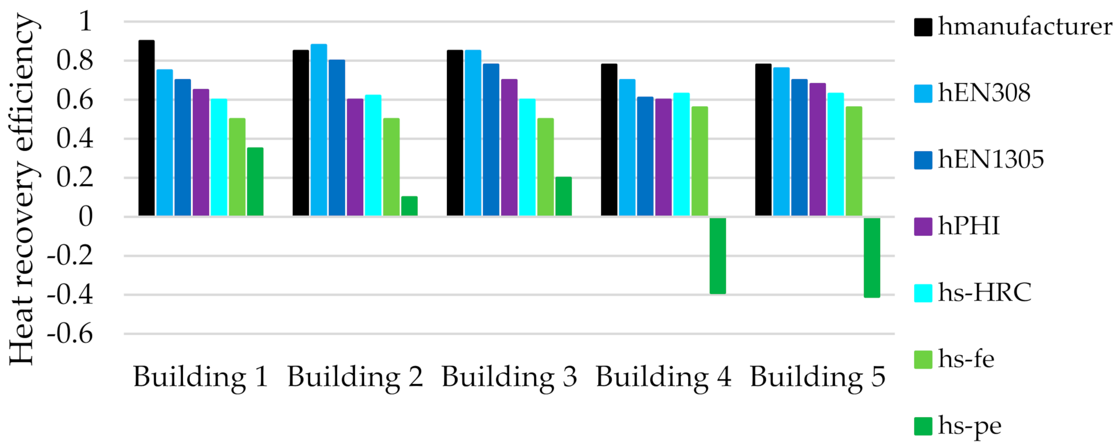 Energies 14 01759 g017 Energies 14 01759 g017