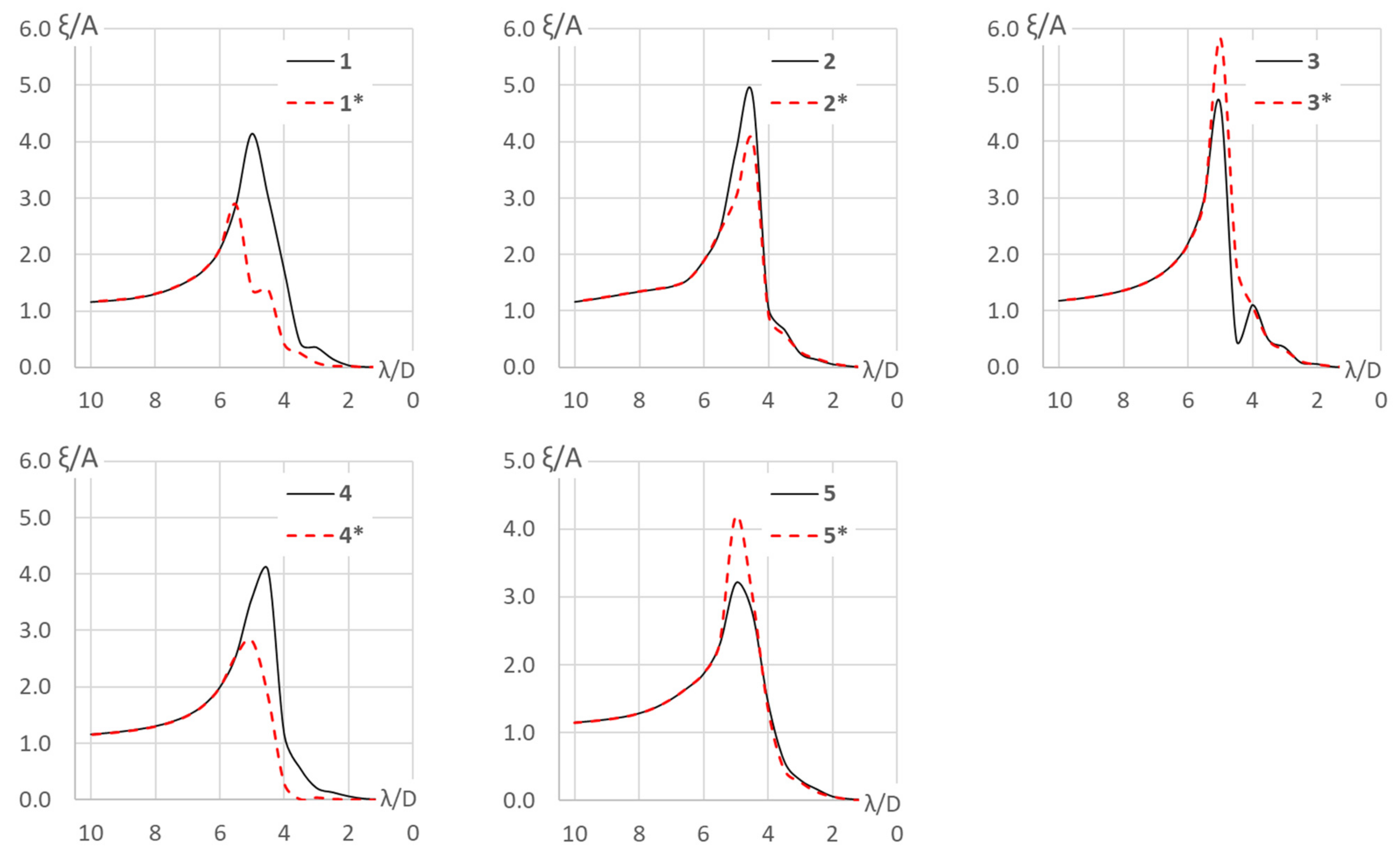 Energies 14 01761 g009
