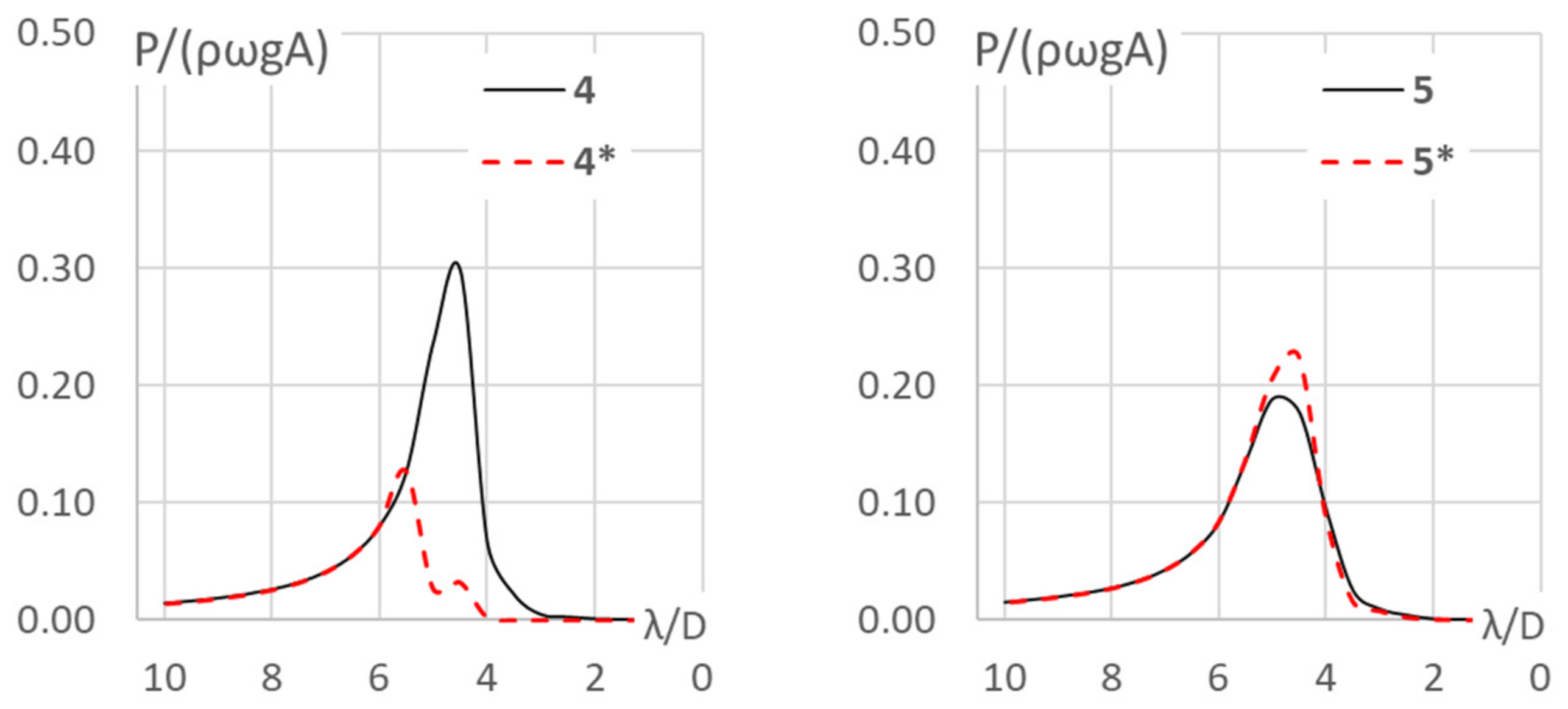Energies 14 01761 g010b