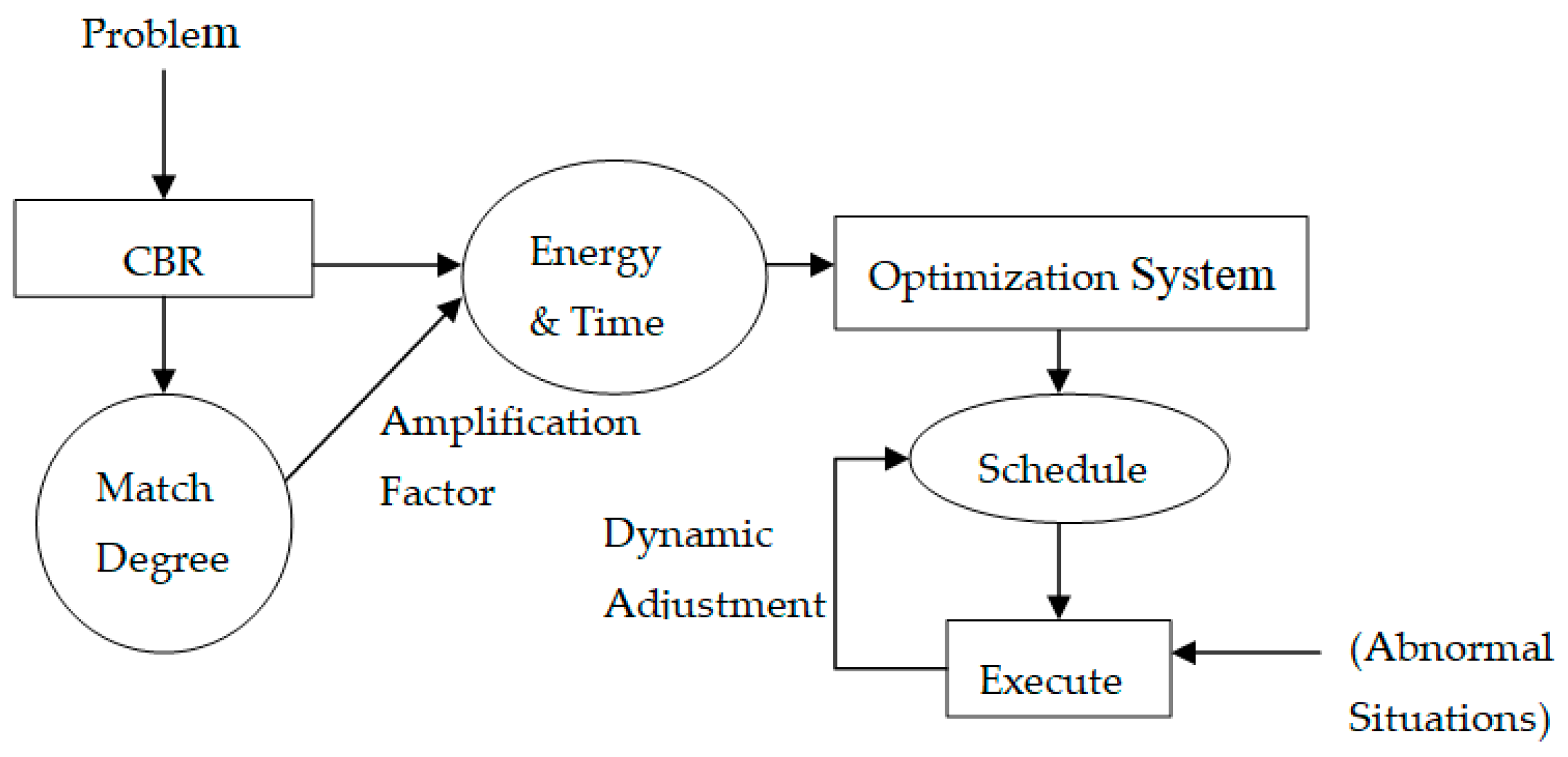 Energies 14 01762 g001