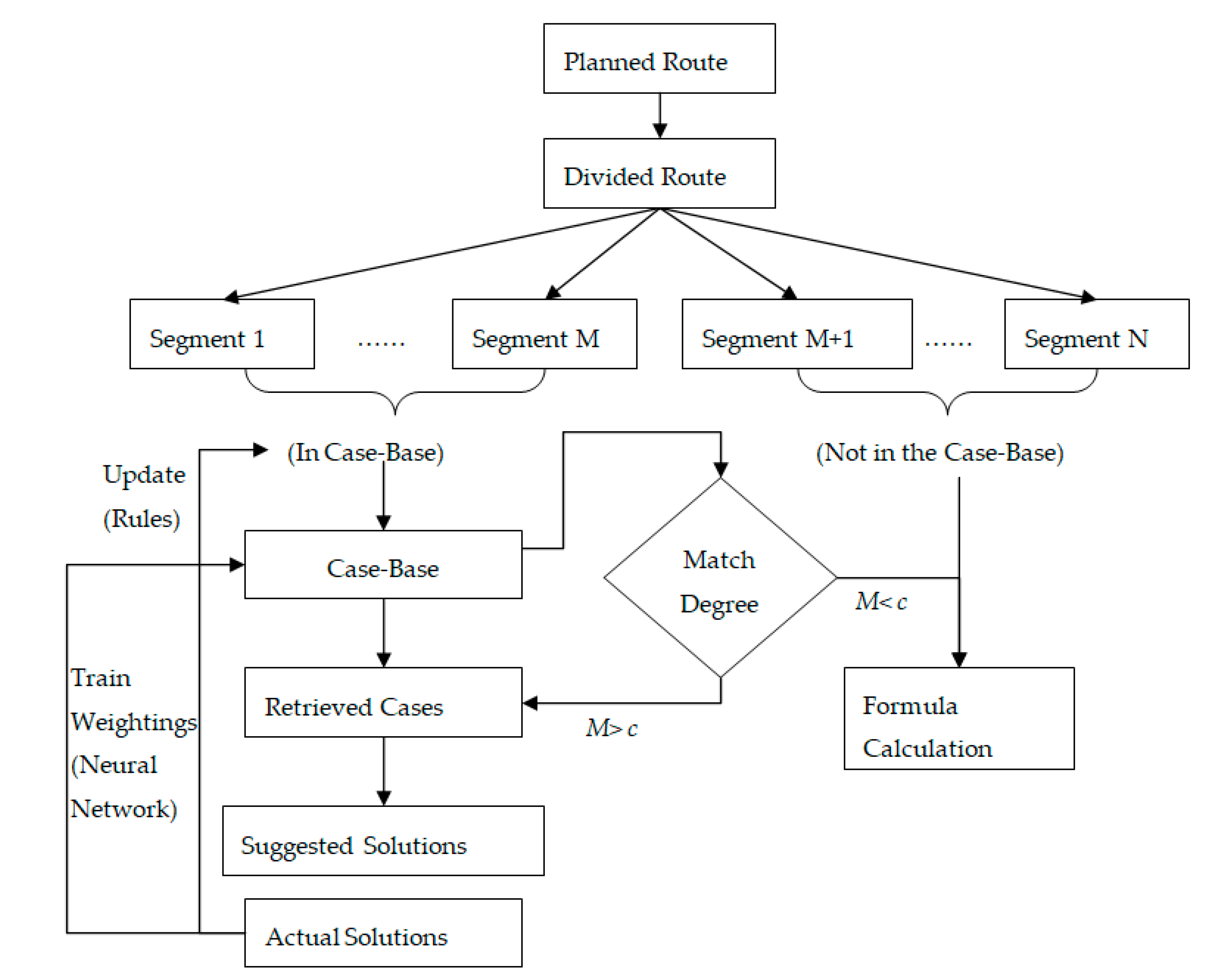 Energies 14 01762 g002