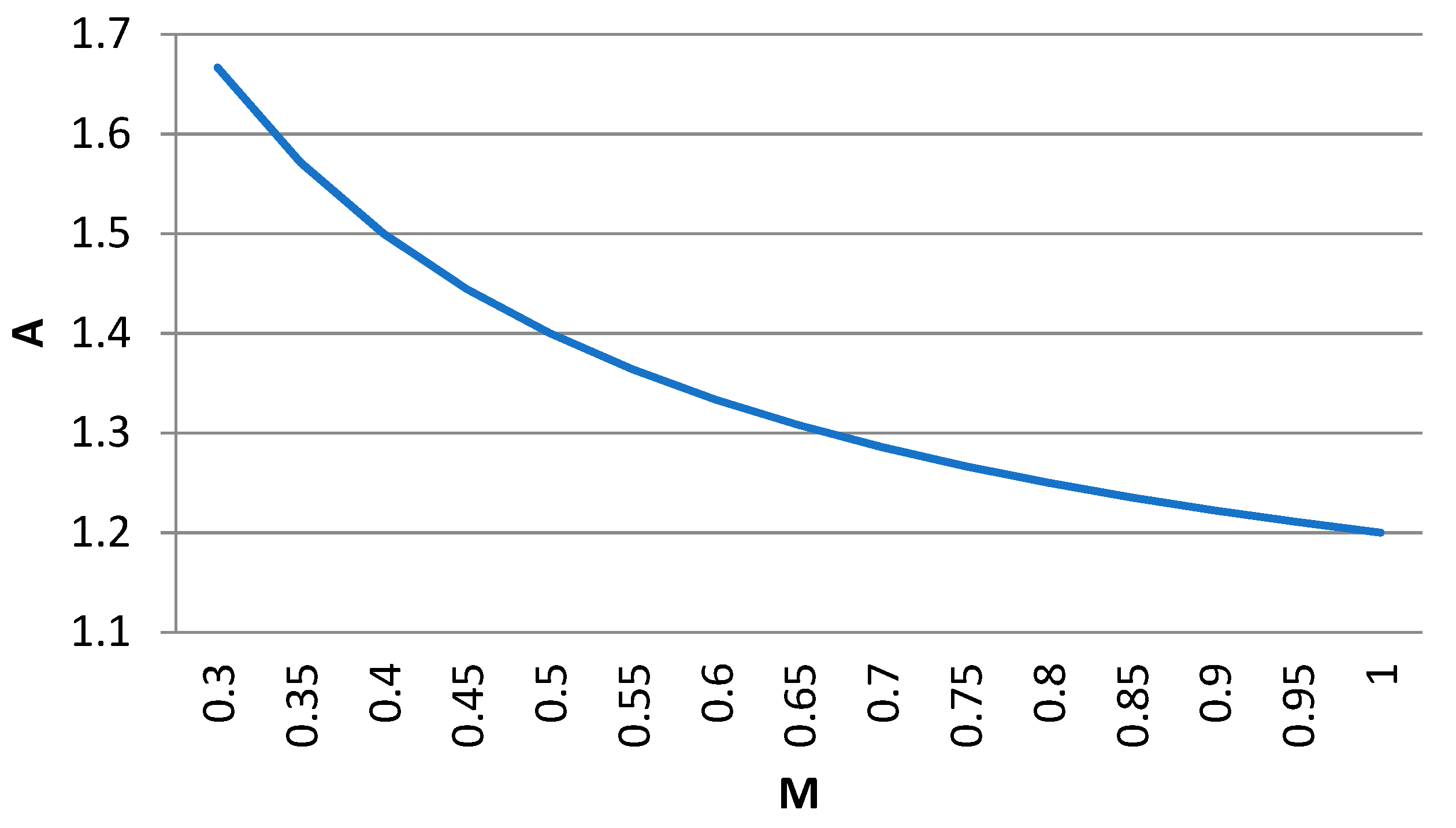 Energies 14 01762 g003