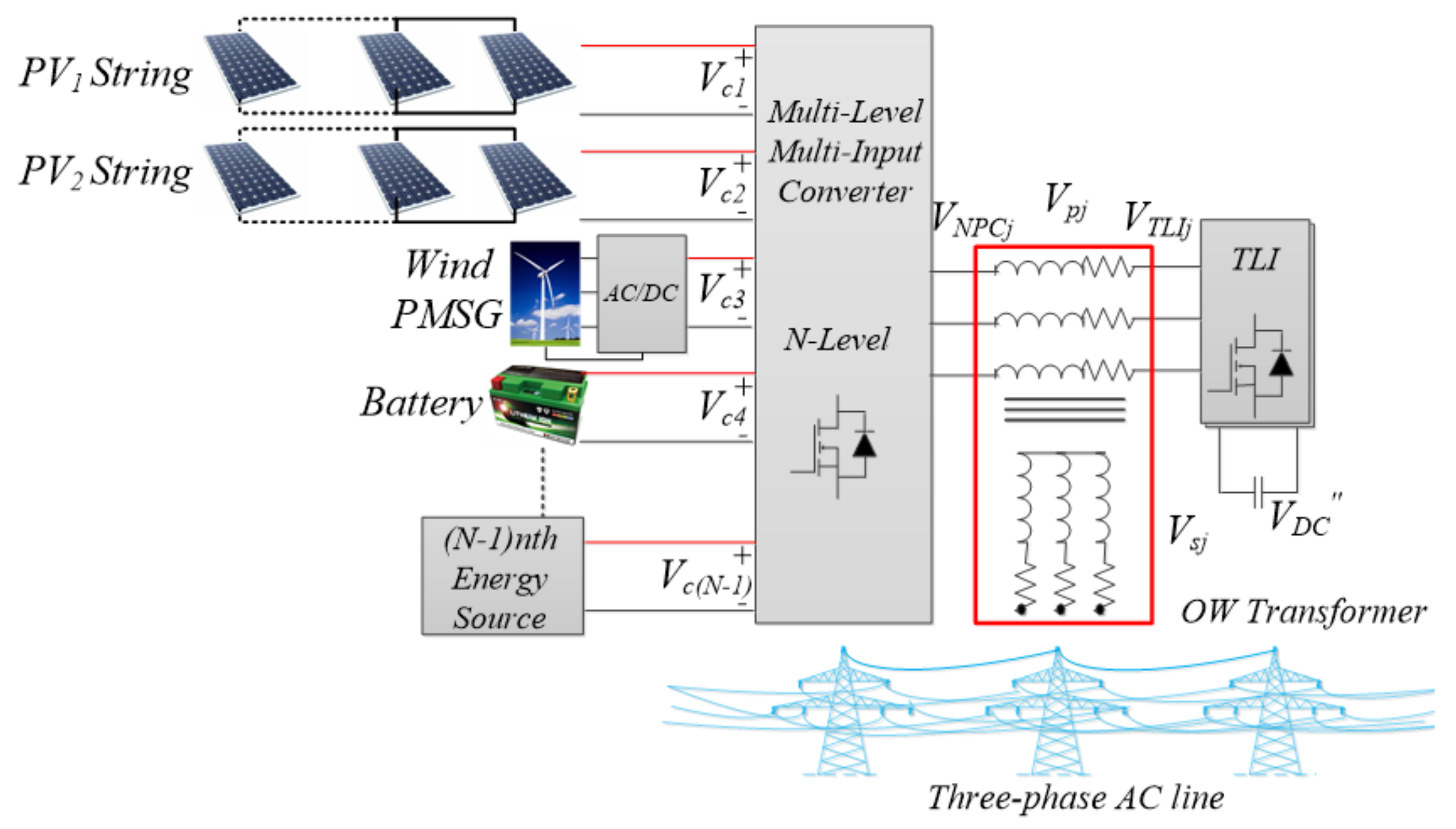 Energies 14 01764 g001