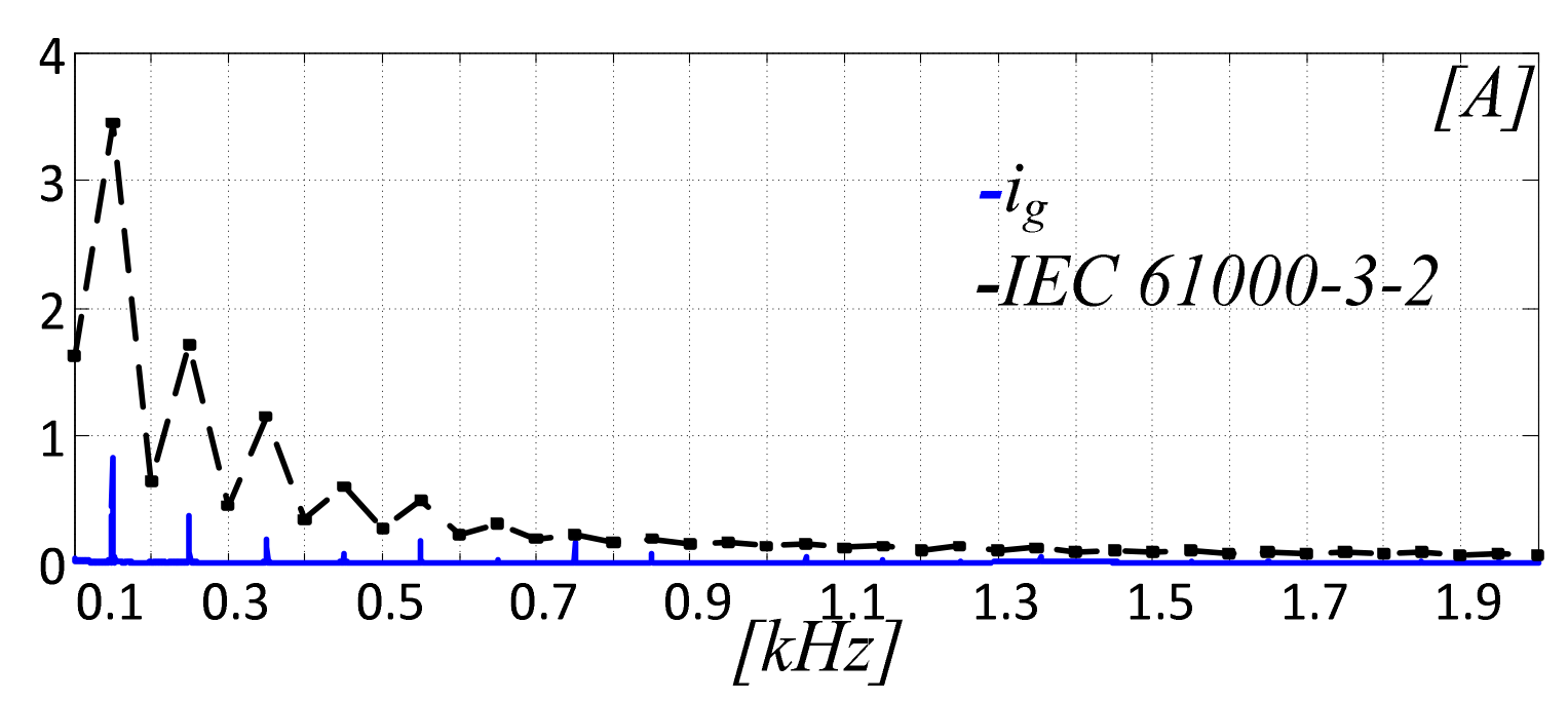 Energies 14 01764 g018