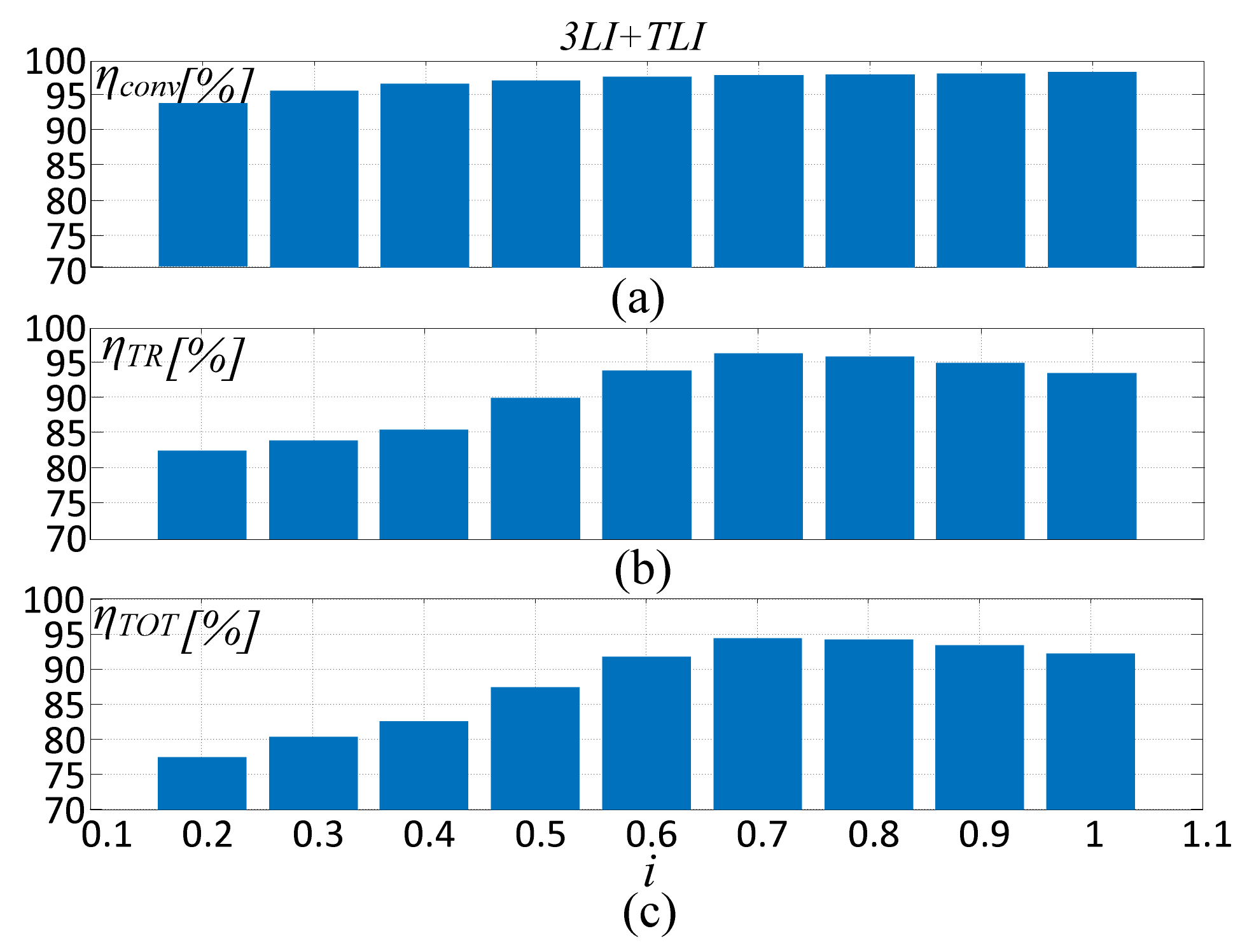 Energies 14 01764 g020