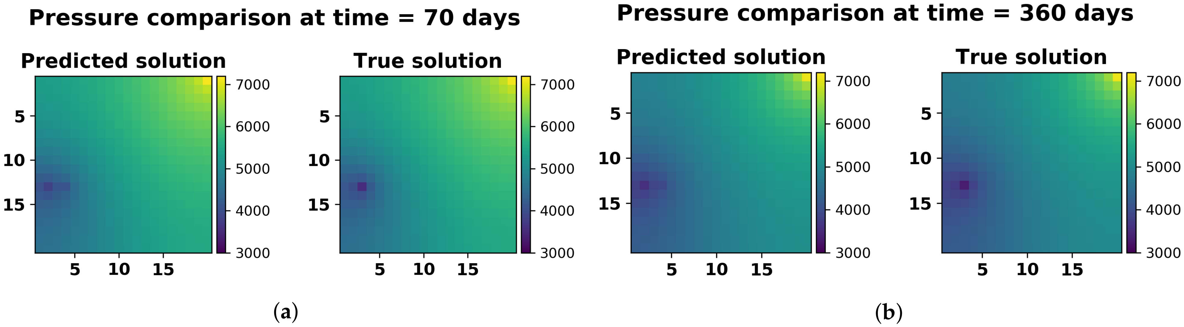 Energies 14 01765 g007