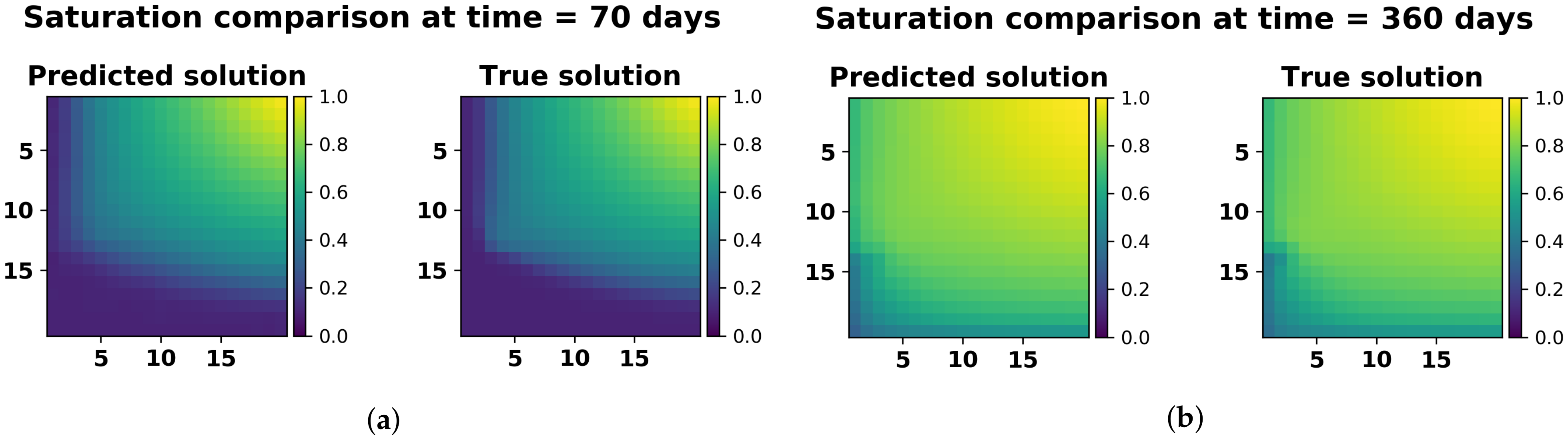 Energies 14 01765 g008