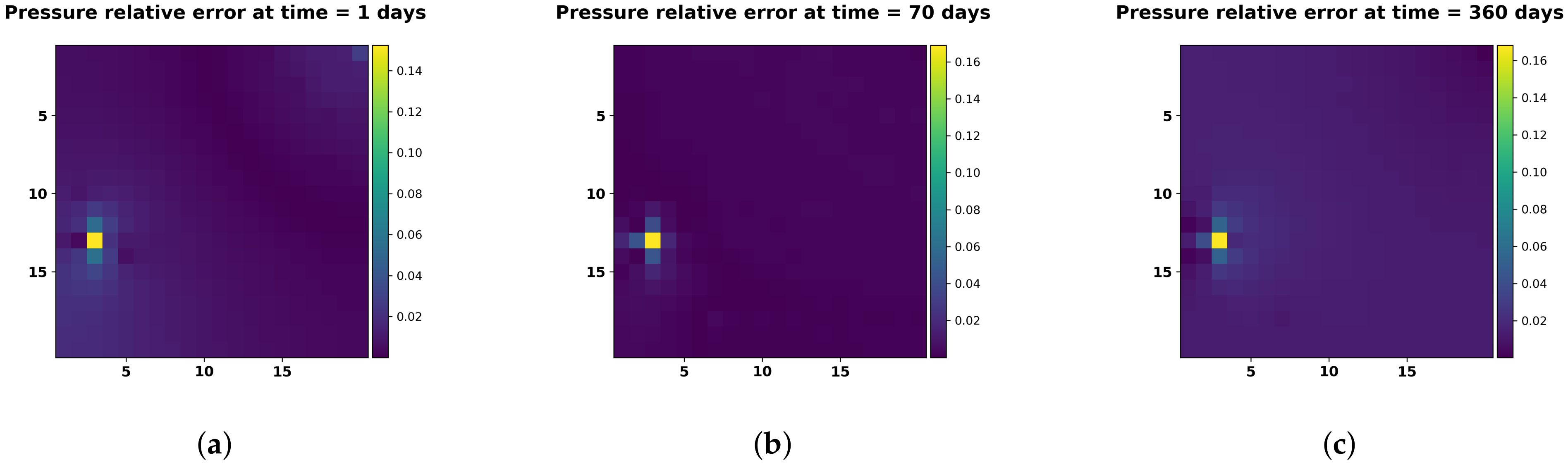 Energies 14 01765 g009