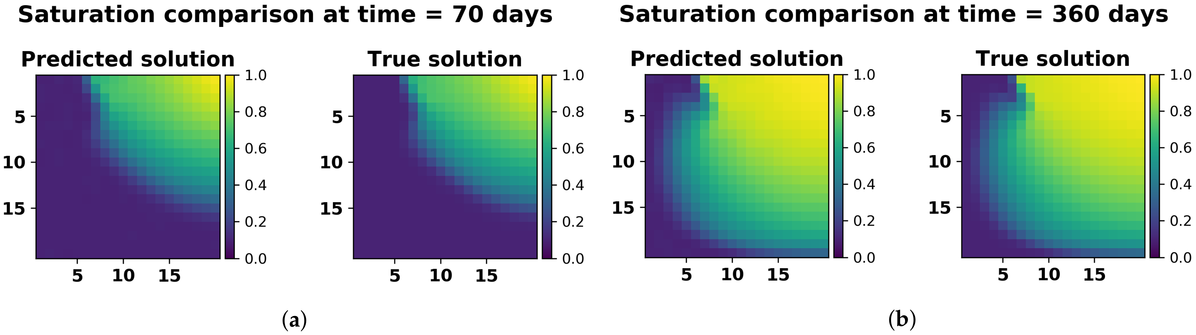 Energies 14 01765 g015