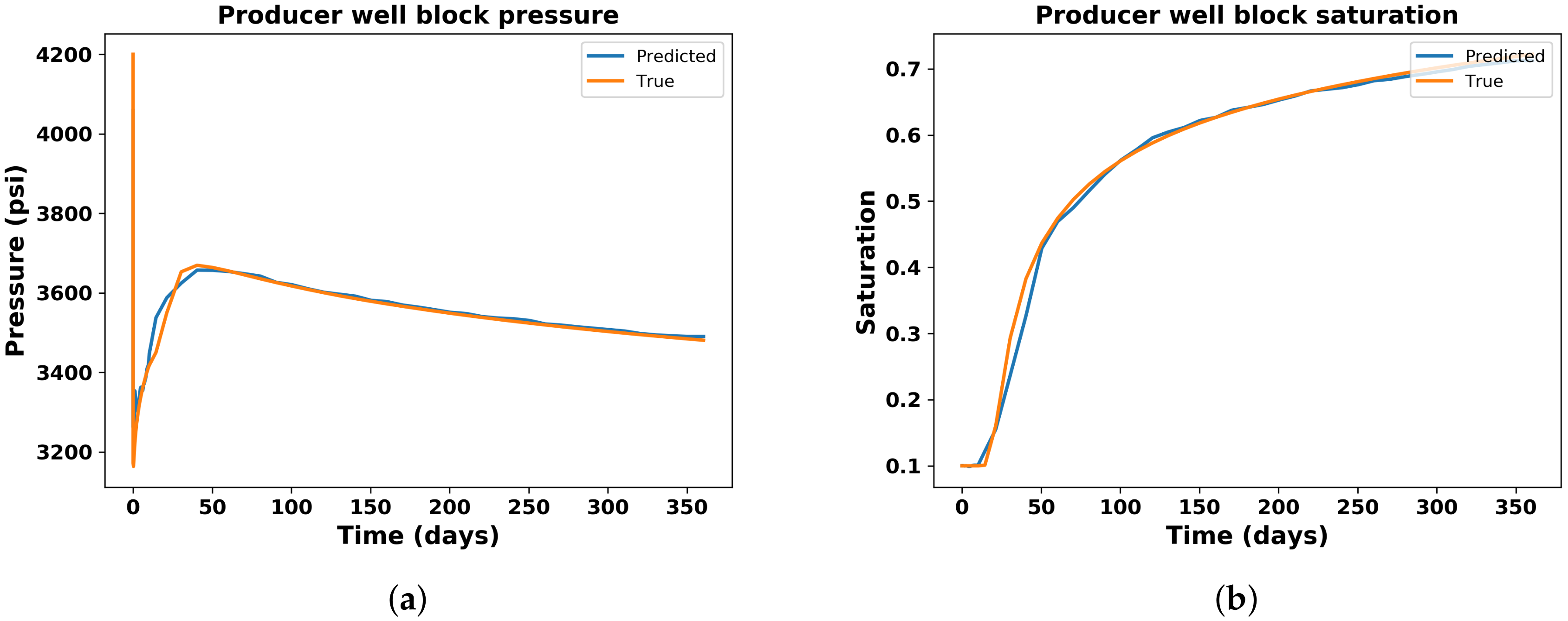 Energies 14 01765 g016