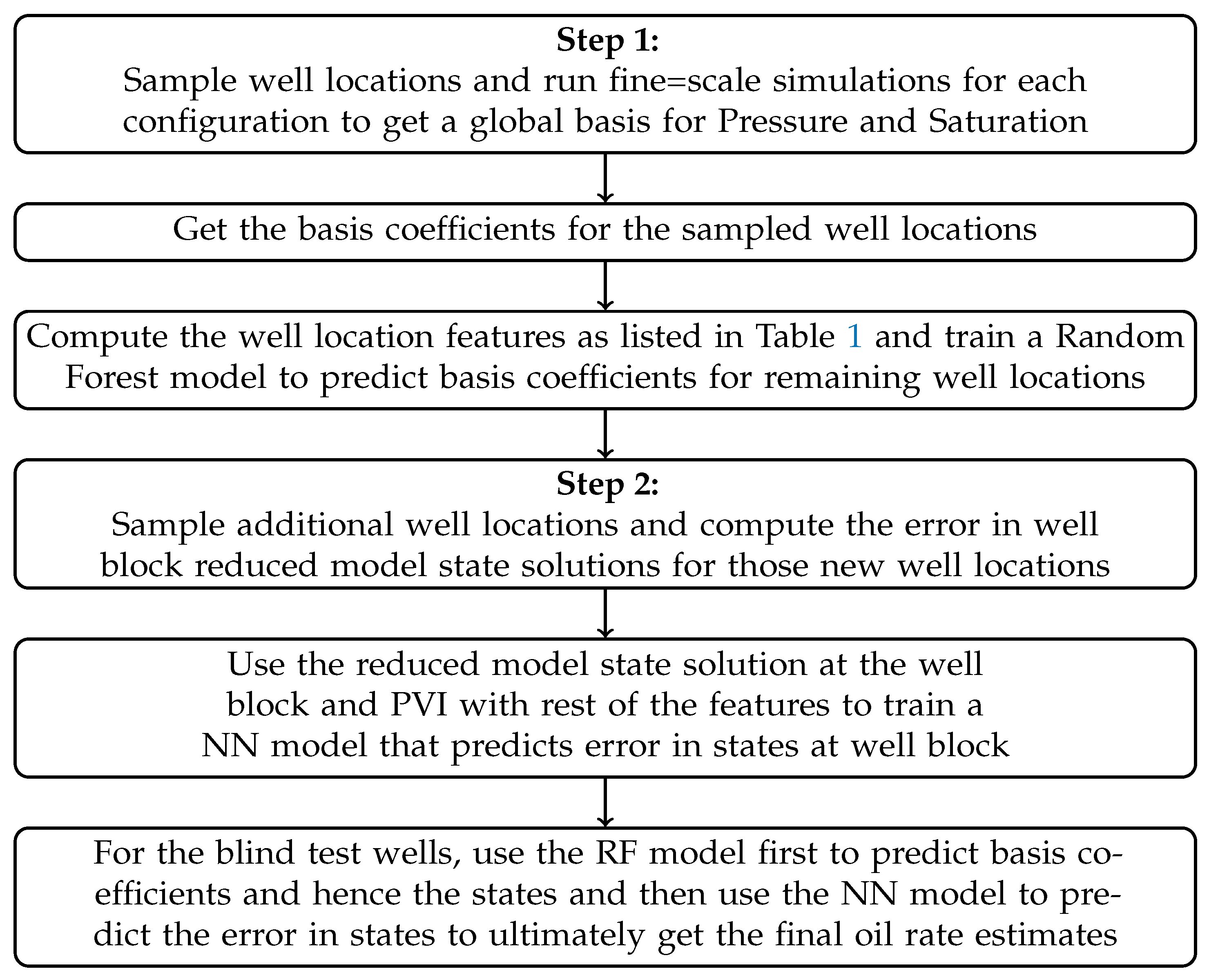 Energies 14 01765 g022