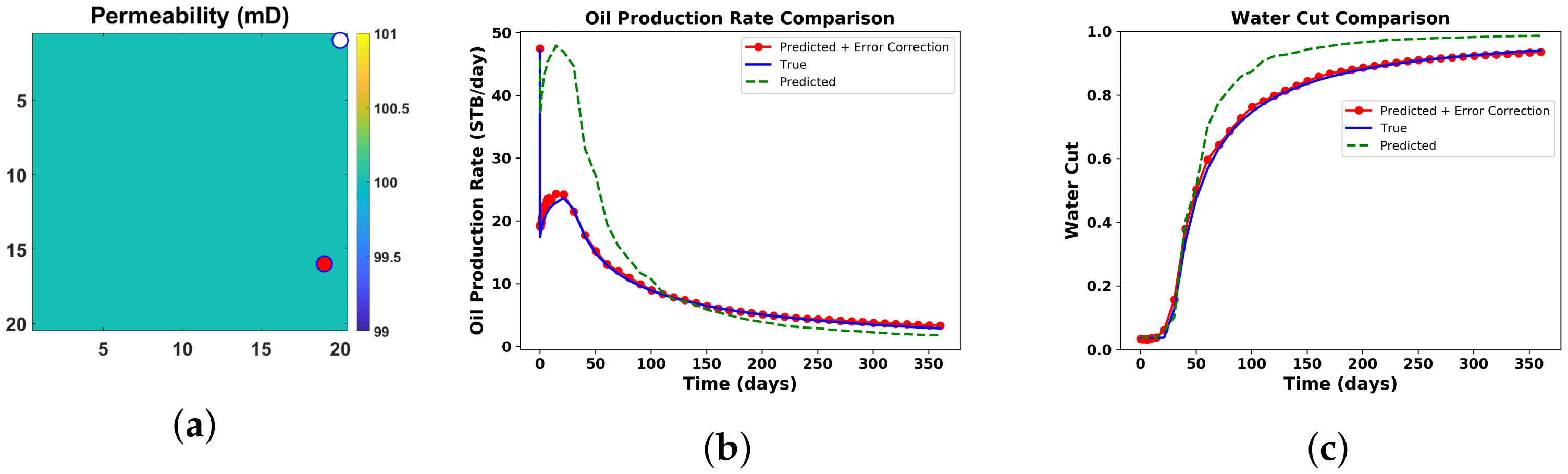 Energies 14 01765 g025