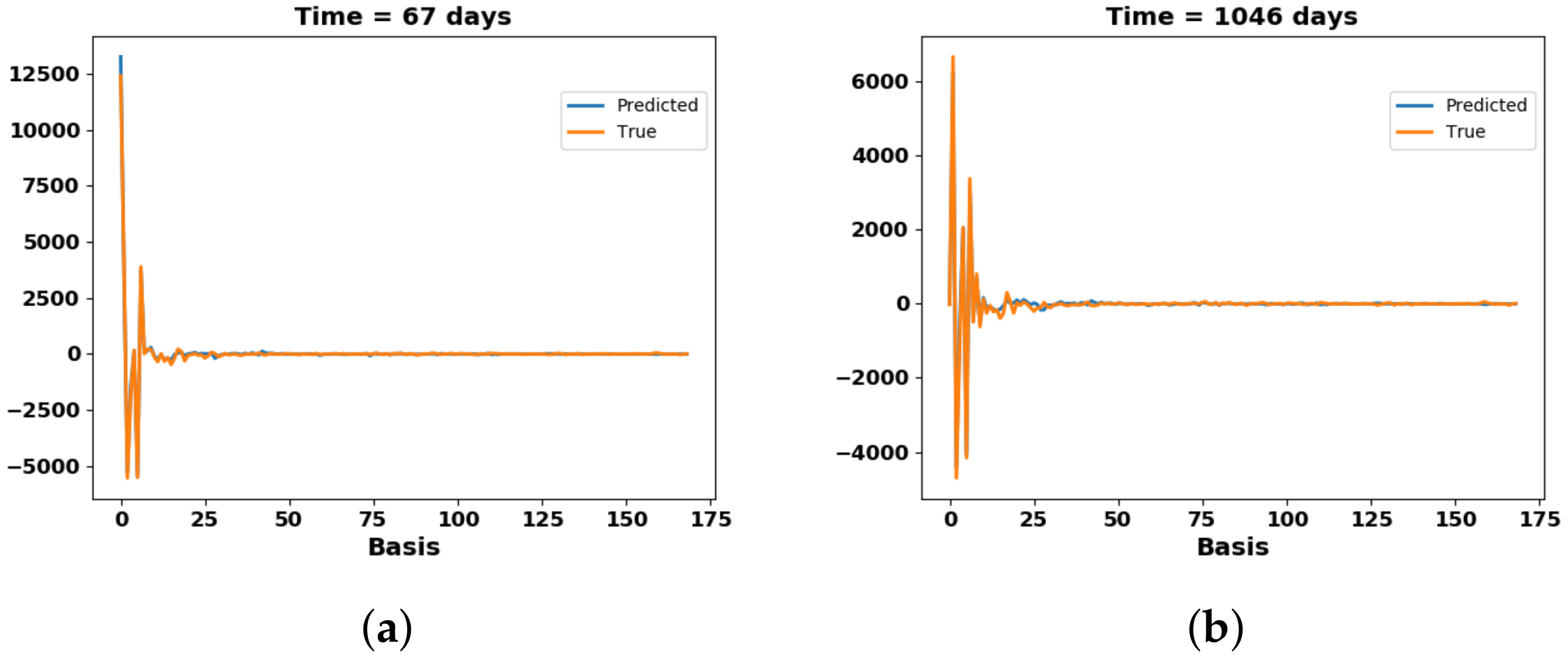 Energies 14 01765 g037
