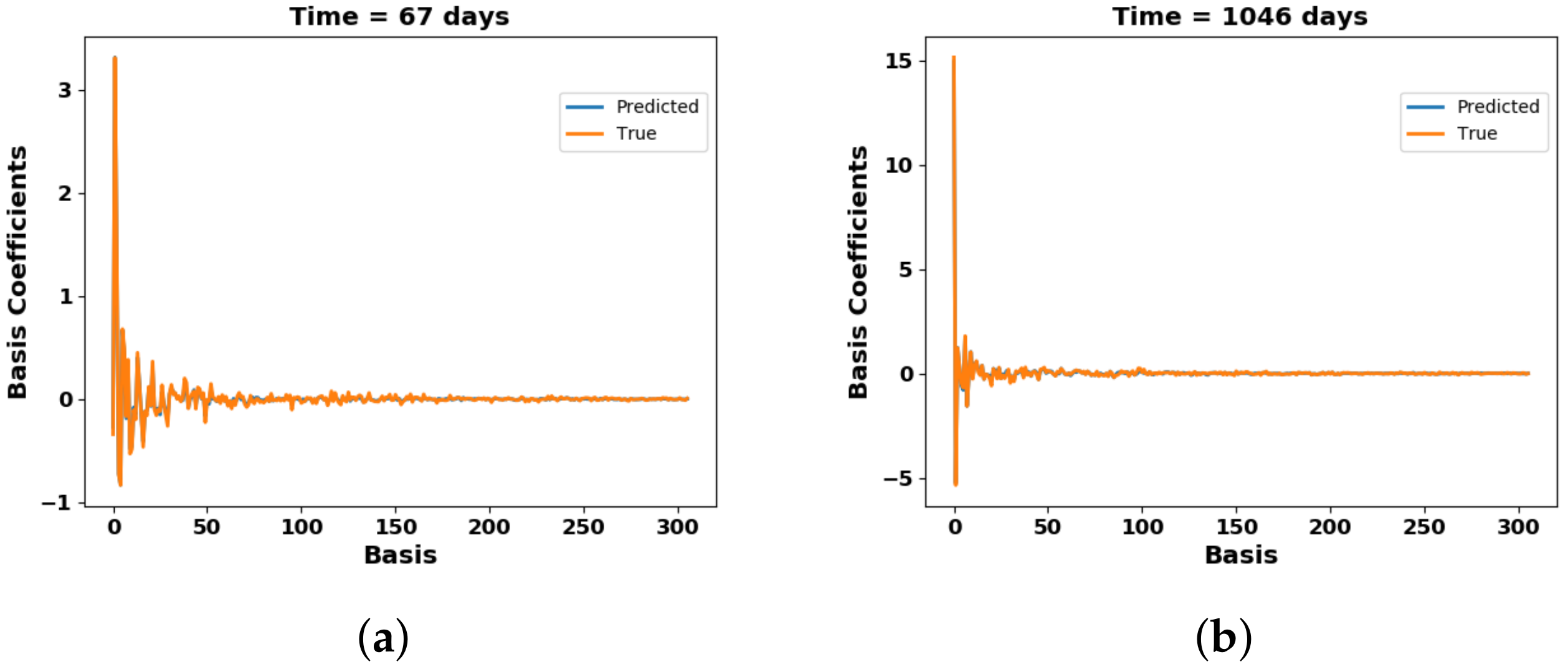 Energies 14 01765 g038