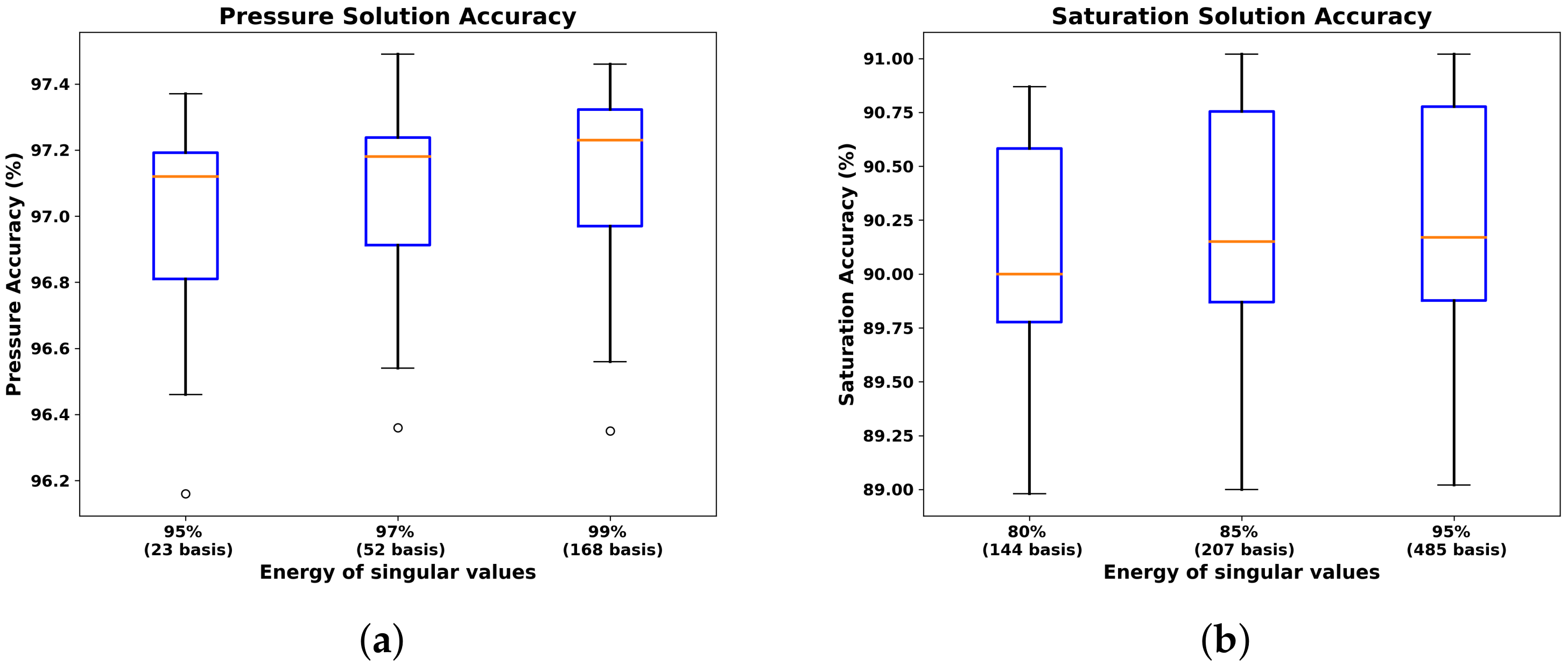 Energies 14 01765 g044