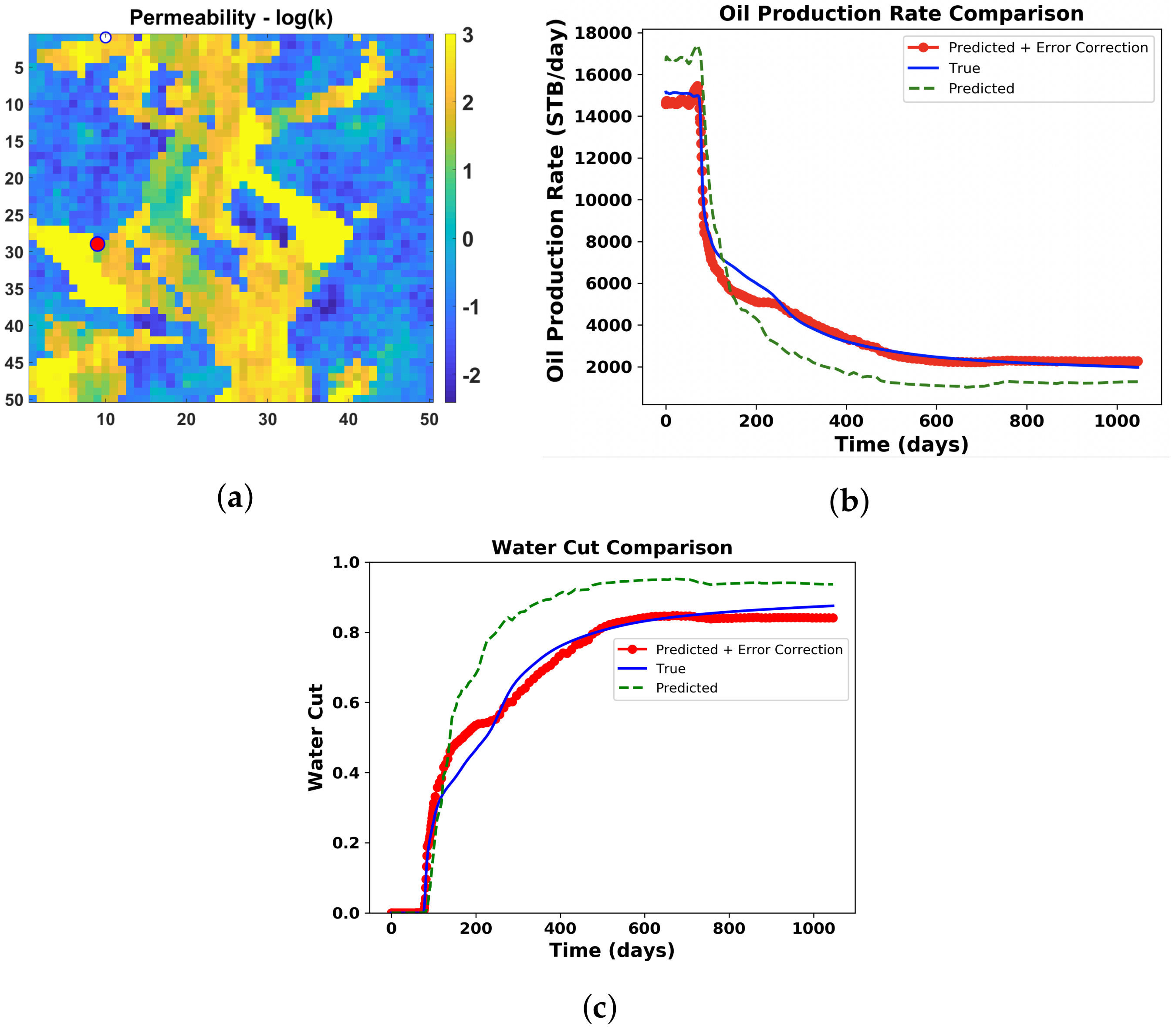 Energies 14 01765 g045