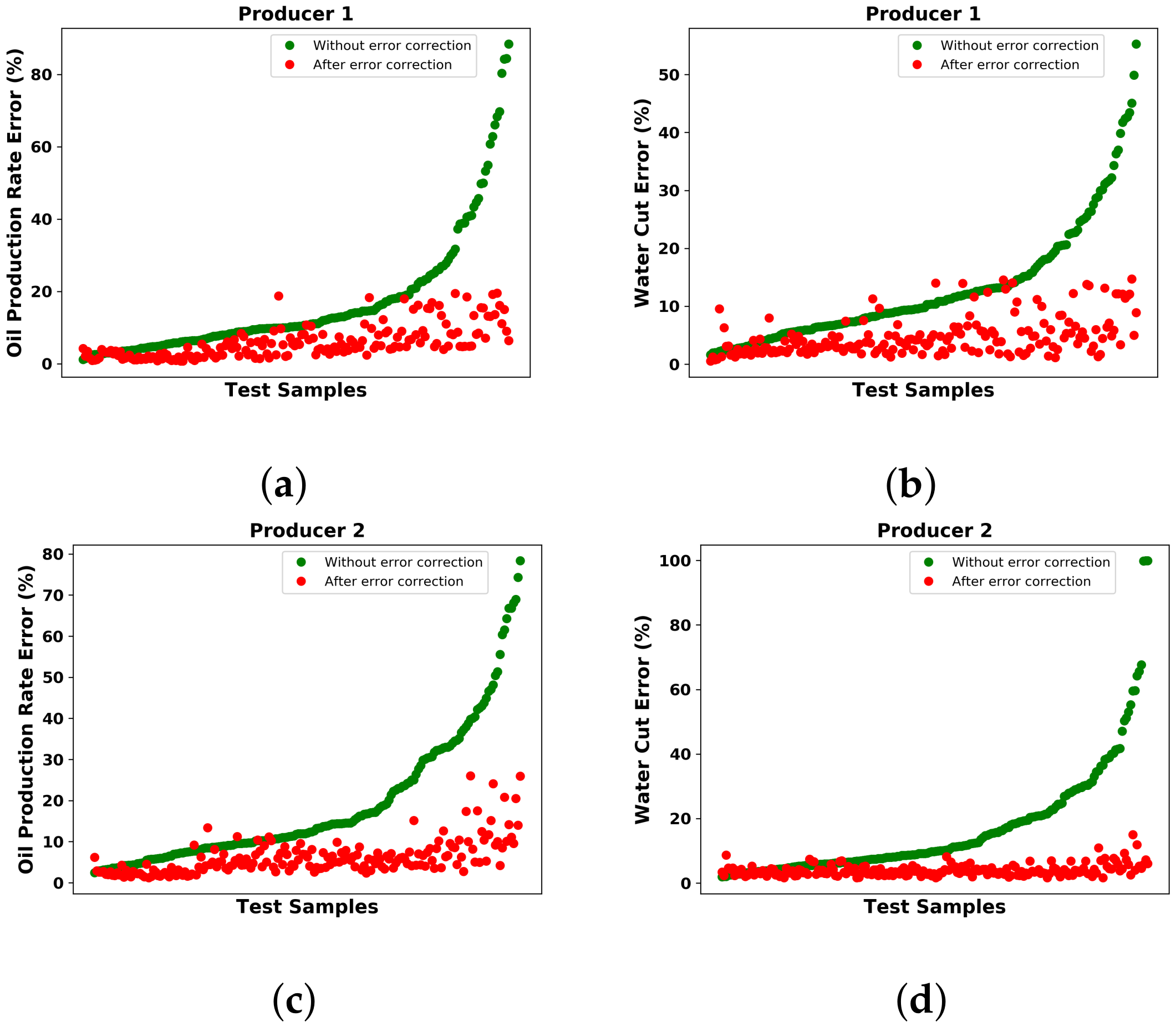 Energies 14 01765 g052