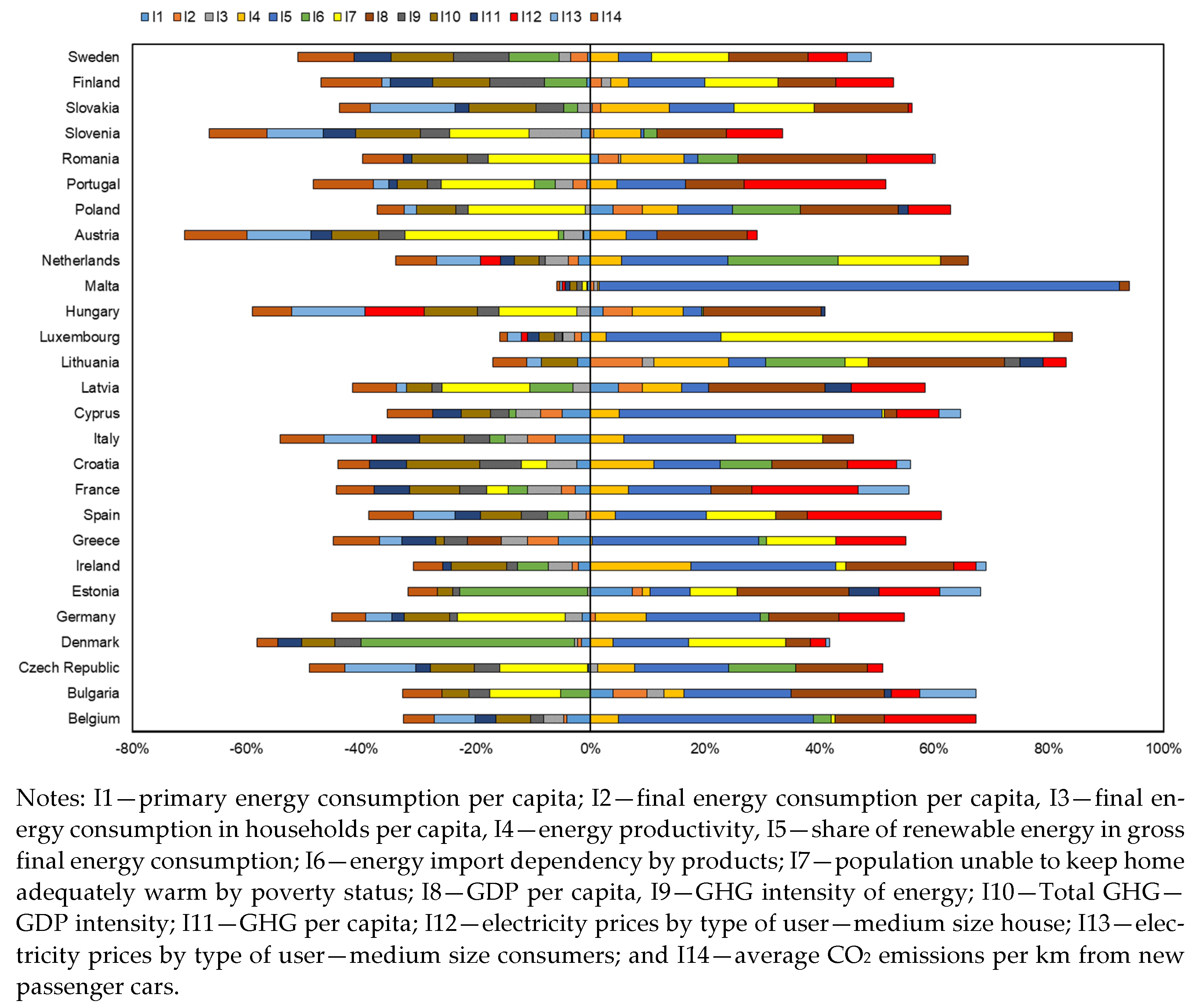 Energies 14 01767 g002 Energies 14 01767 g002