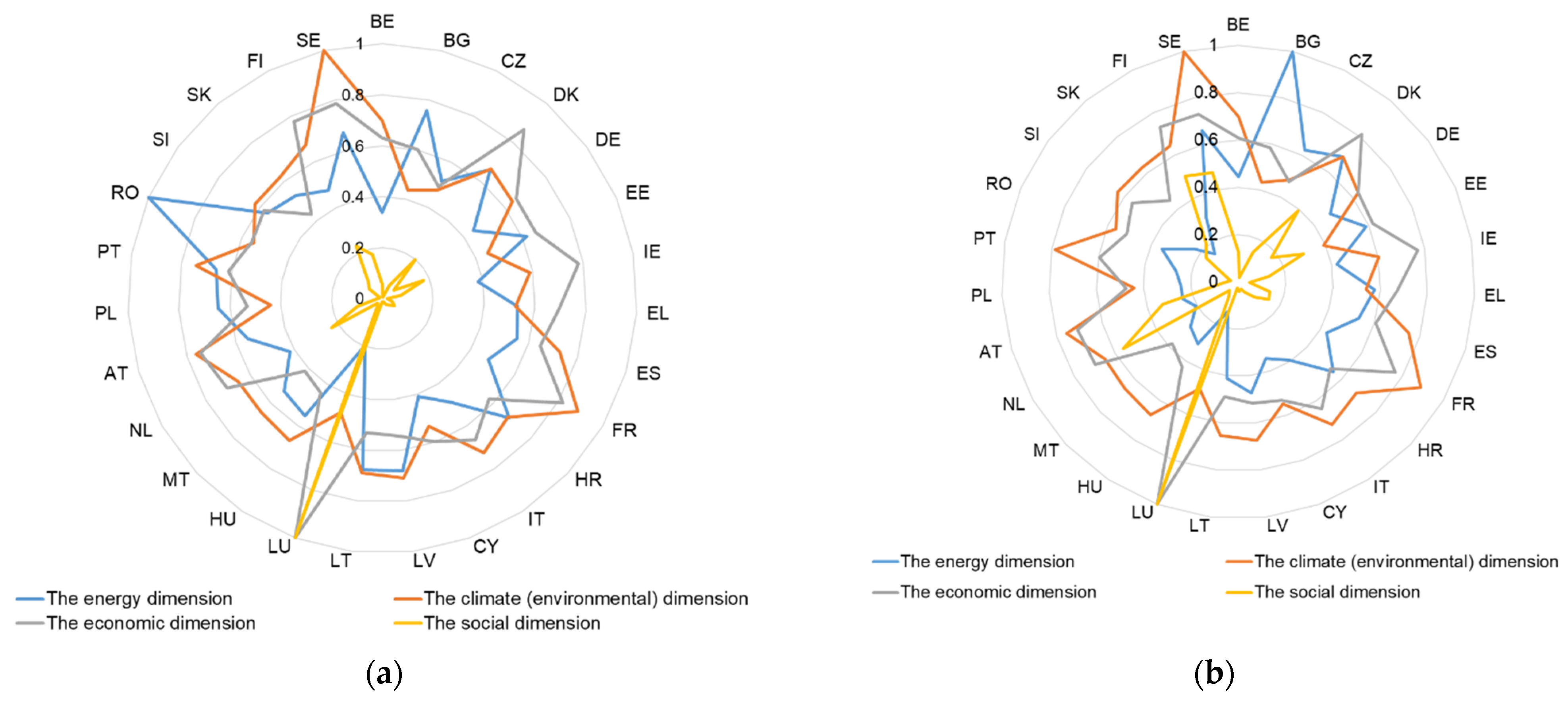 Energies 14 01767 g006a Energies 14 01767 g006a