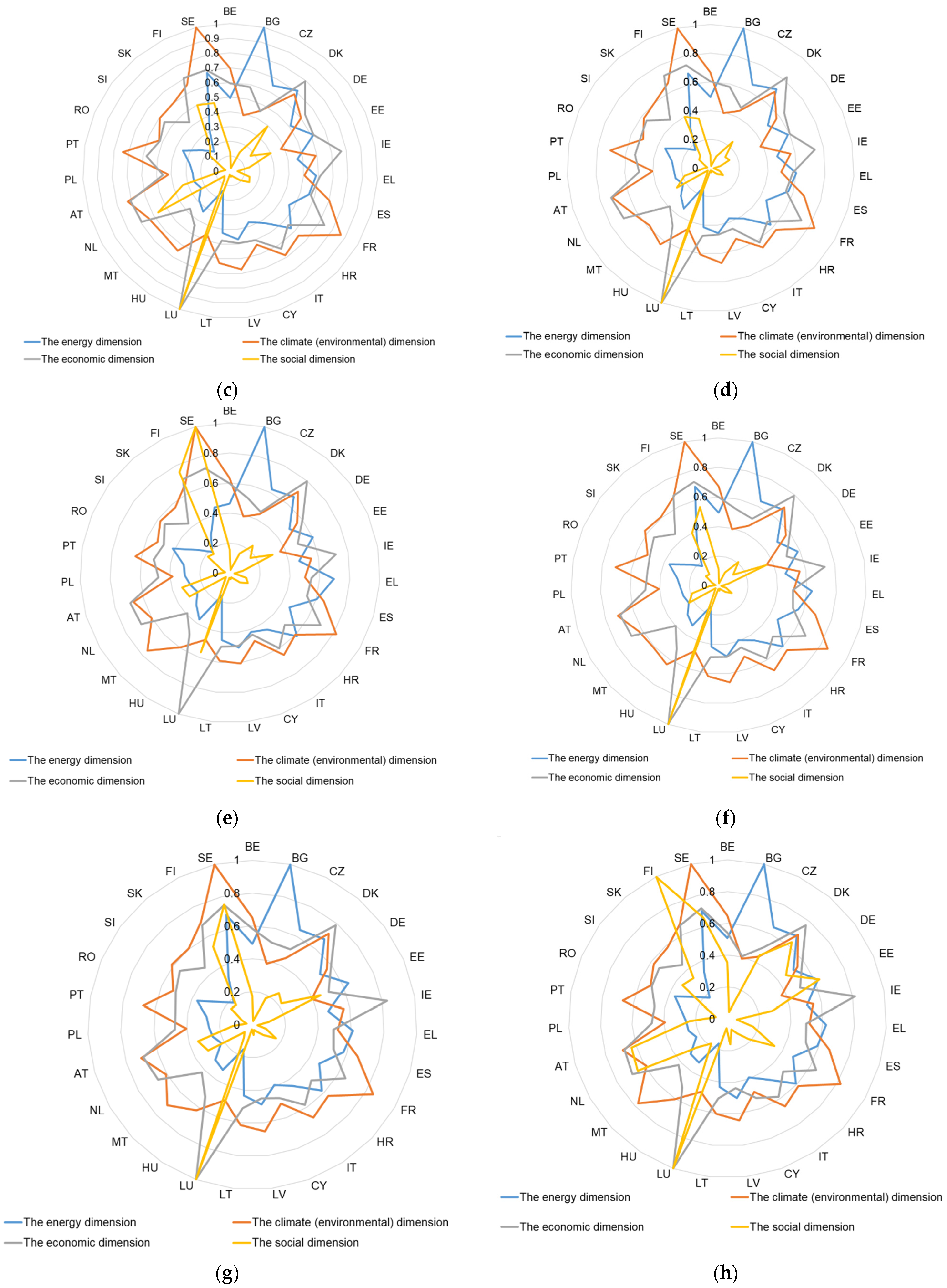Energies 14 01767 g006b Energies 14 01767 g006b