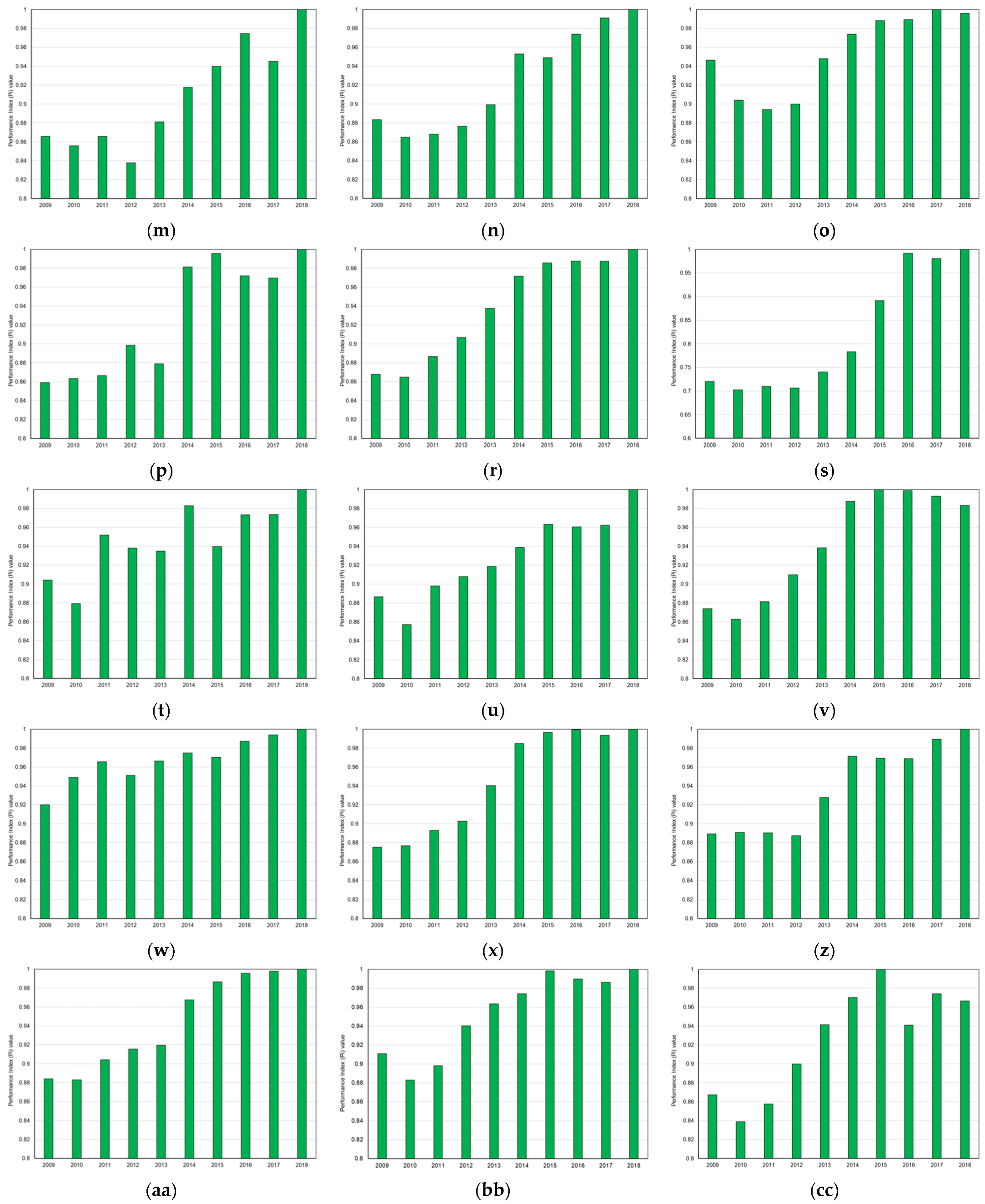 Energies 14 01767 g007b Energies 14 01767 g007b