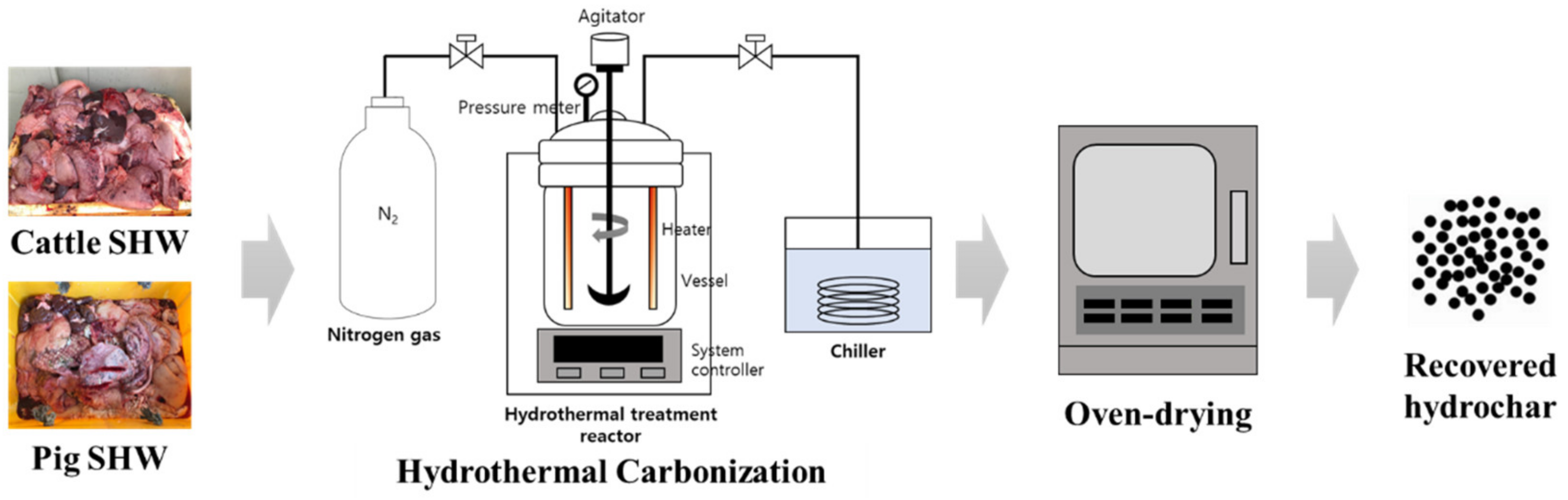 Energies 14 01768 g001 Energies 14 01768 g001