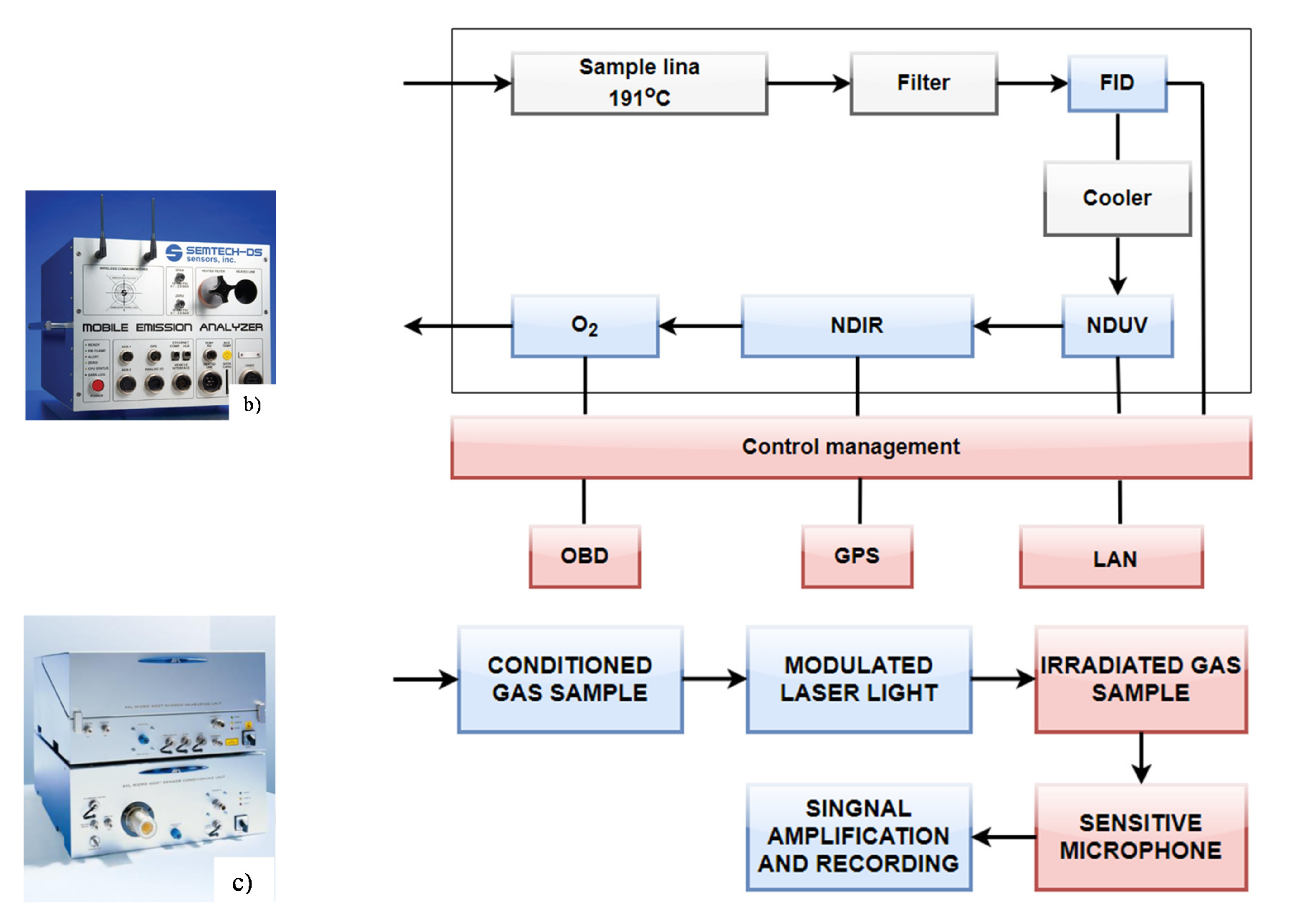 Energies 14 01769 g006b Energies 14 01769 g006b