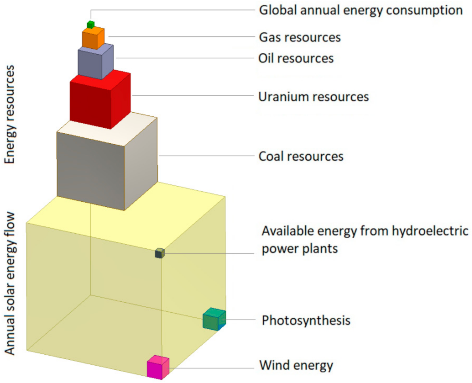 Energies 14 01770 g001 Energies 14 01770 g001