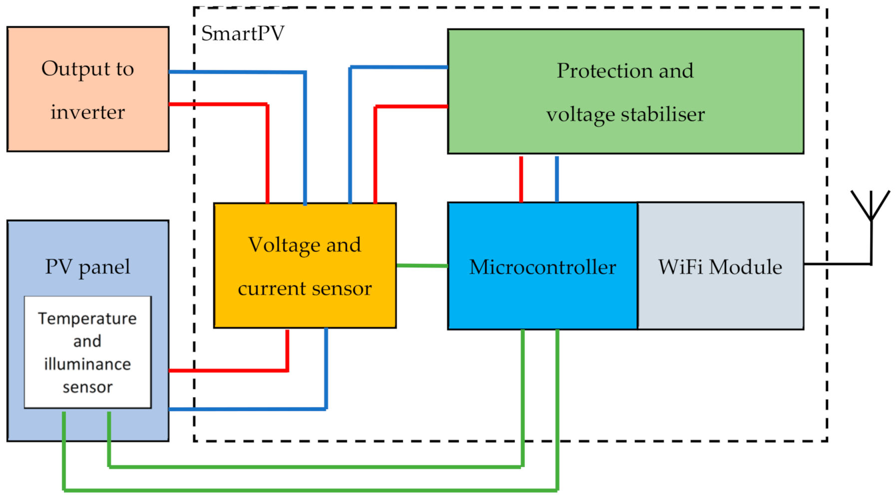 Energies 14 01770 g003 Energies 14 01770 g003