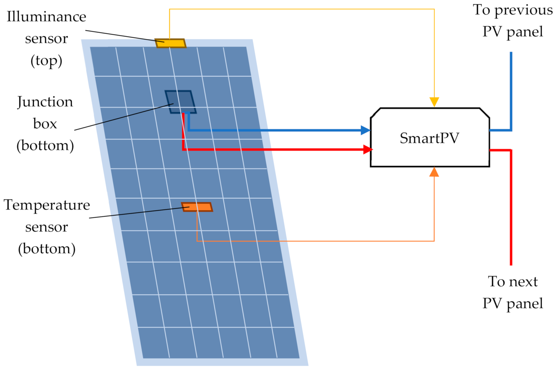 Energies 14 01770 g005 Energies 14 01770 g005