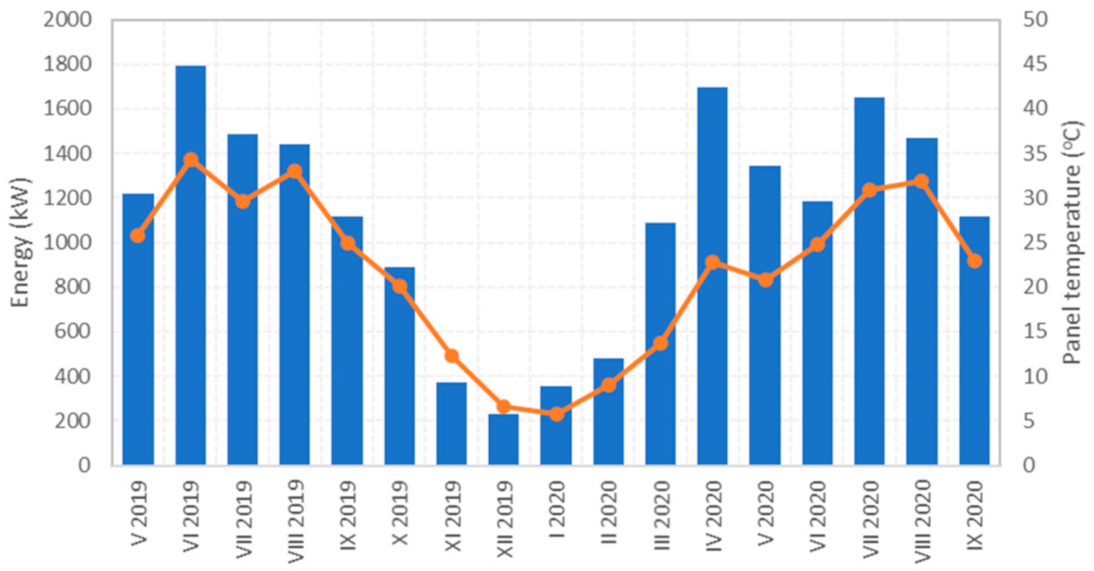 Energies 14 01770 g007 Energies 14 01770 g007