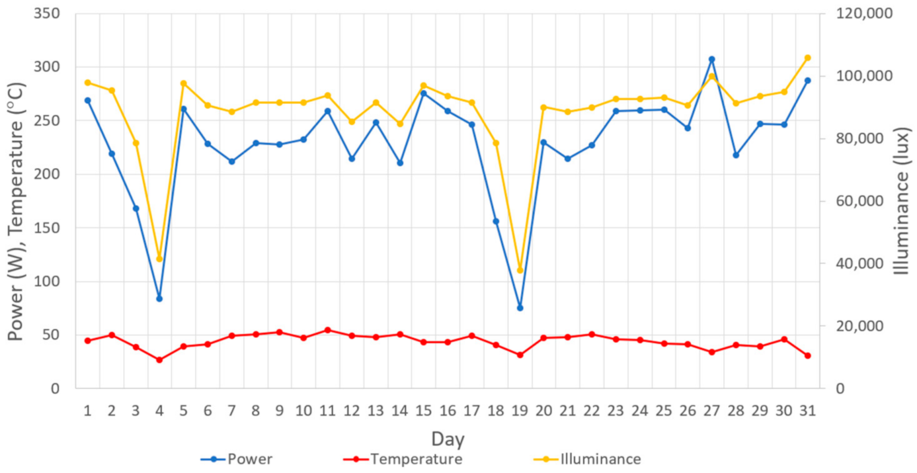 Energies 14 01770 g009 Energies 14 01770 g009