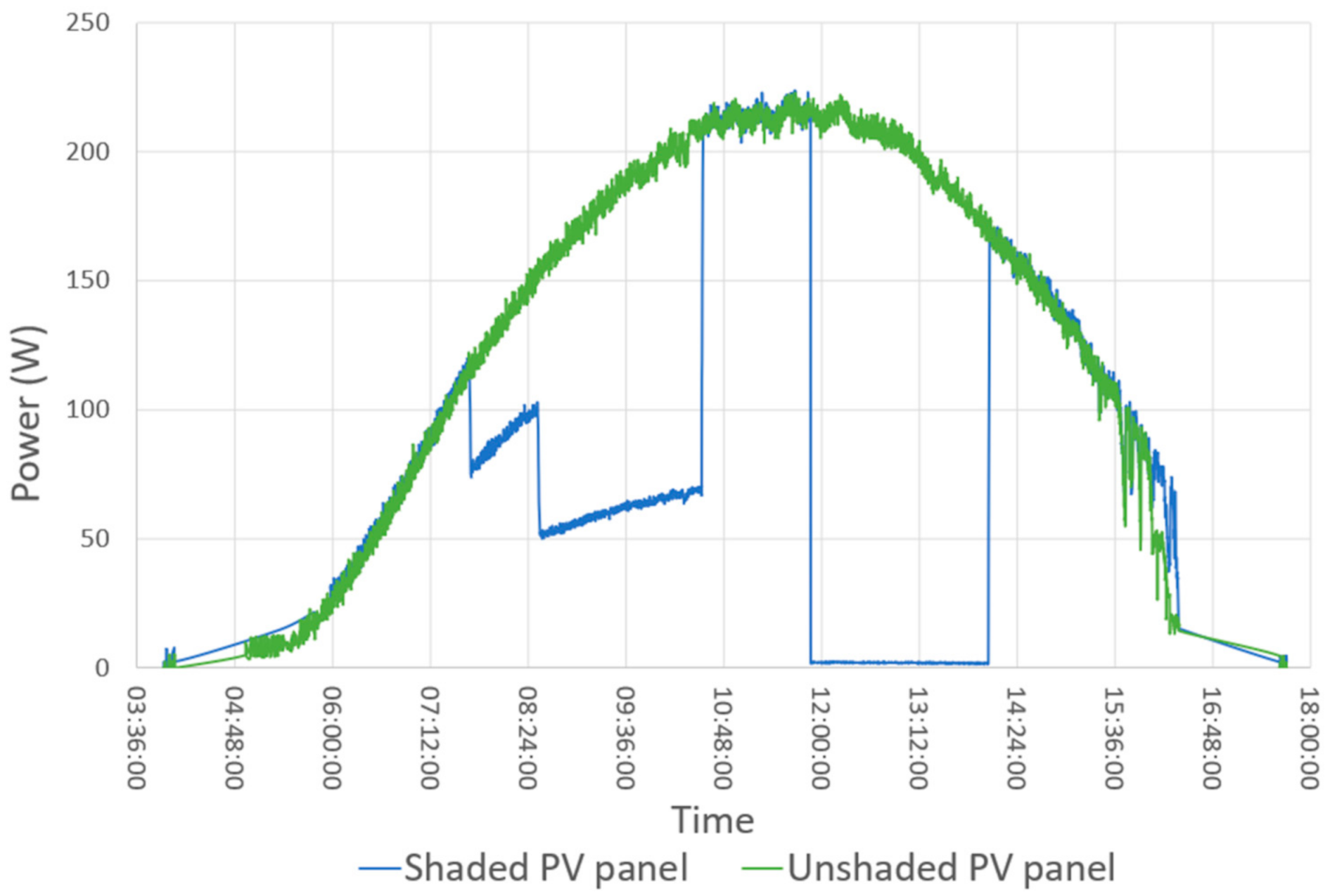 Energies 14 01770 g011 Energies 14 01770 g011