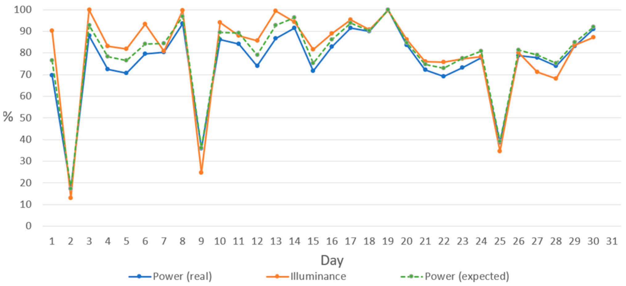 Energies 14 01770 g013 Energies 14 01770 g013