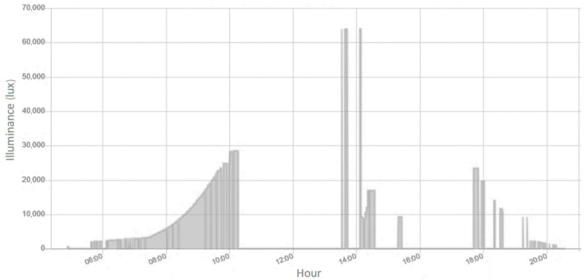 Energies 14 01770 g014 Energies 14 01770 g014