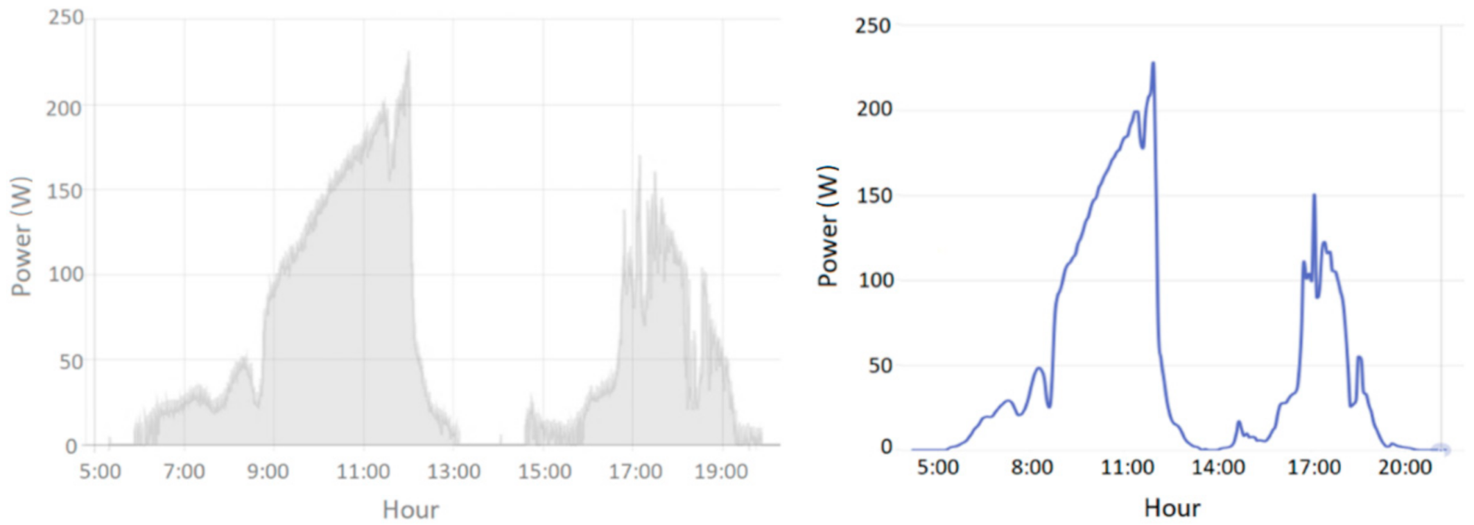Energies 14 01770 g015 Energies 14 01770 g015
