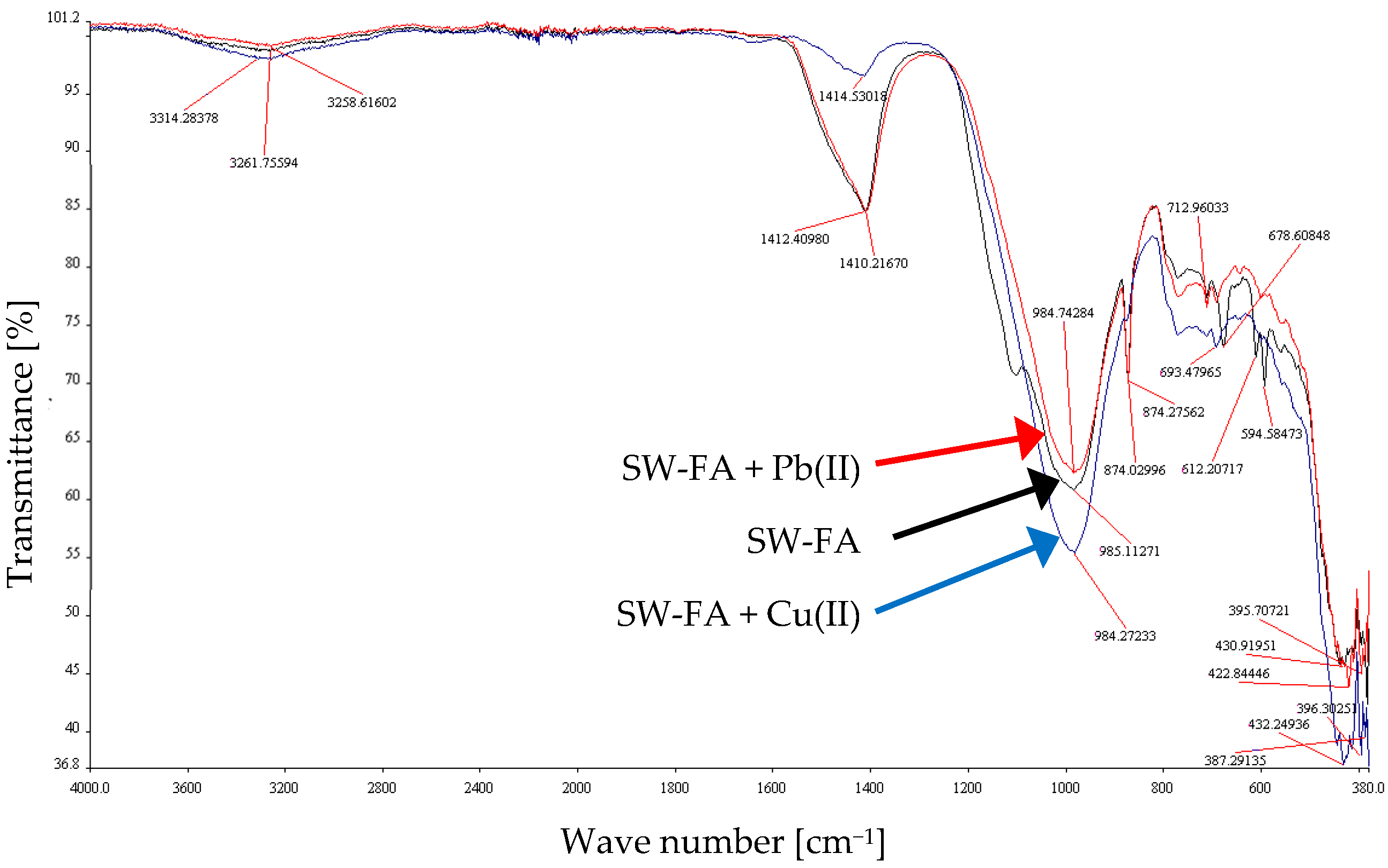Energies 14 01771 g012 Energies 14 01771 g012
