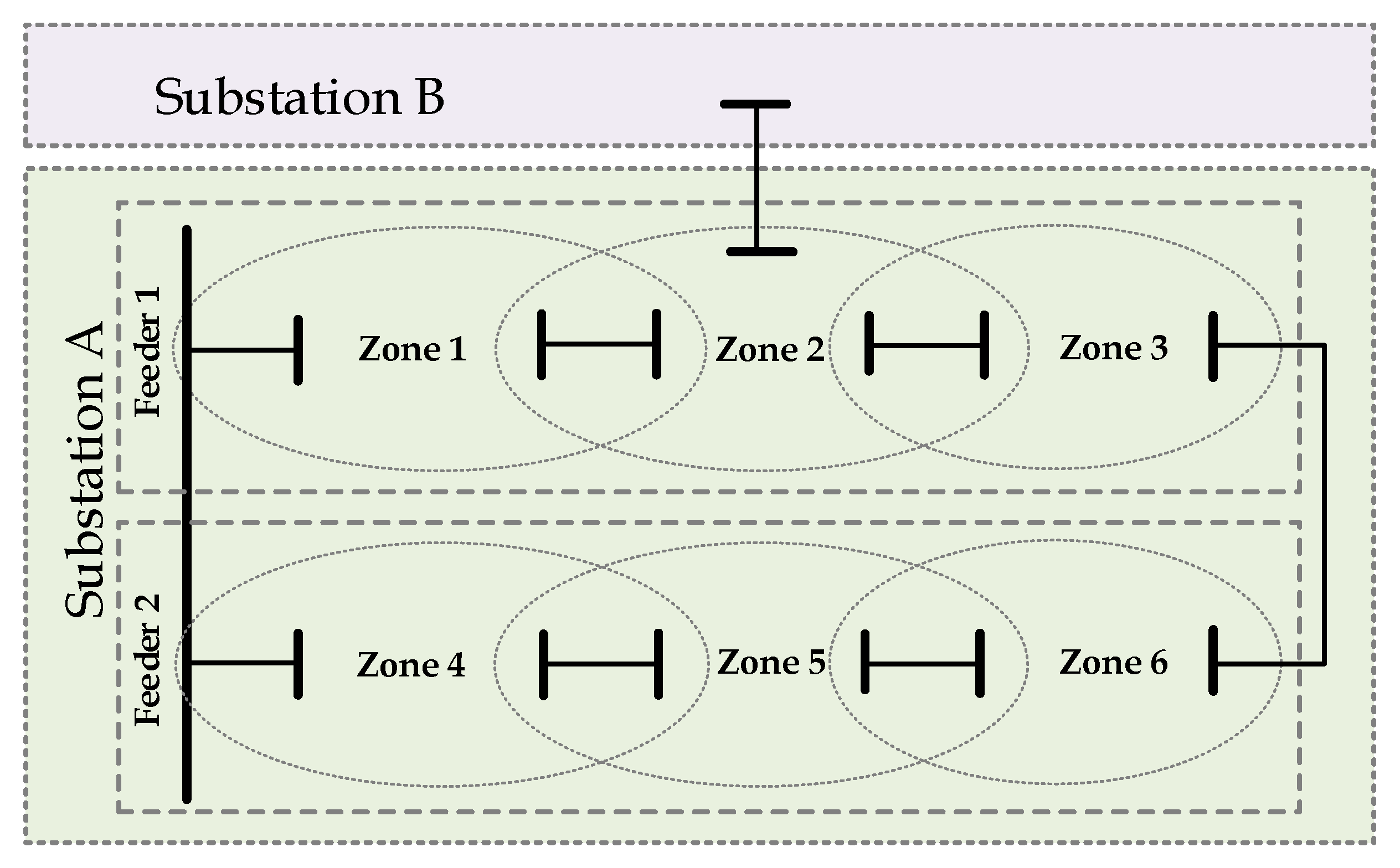 Energies 14 01772 g003 Energies 14 01772 g003