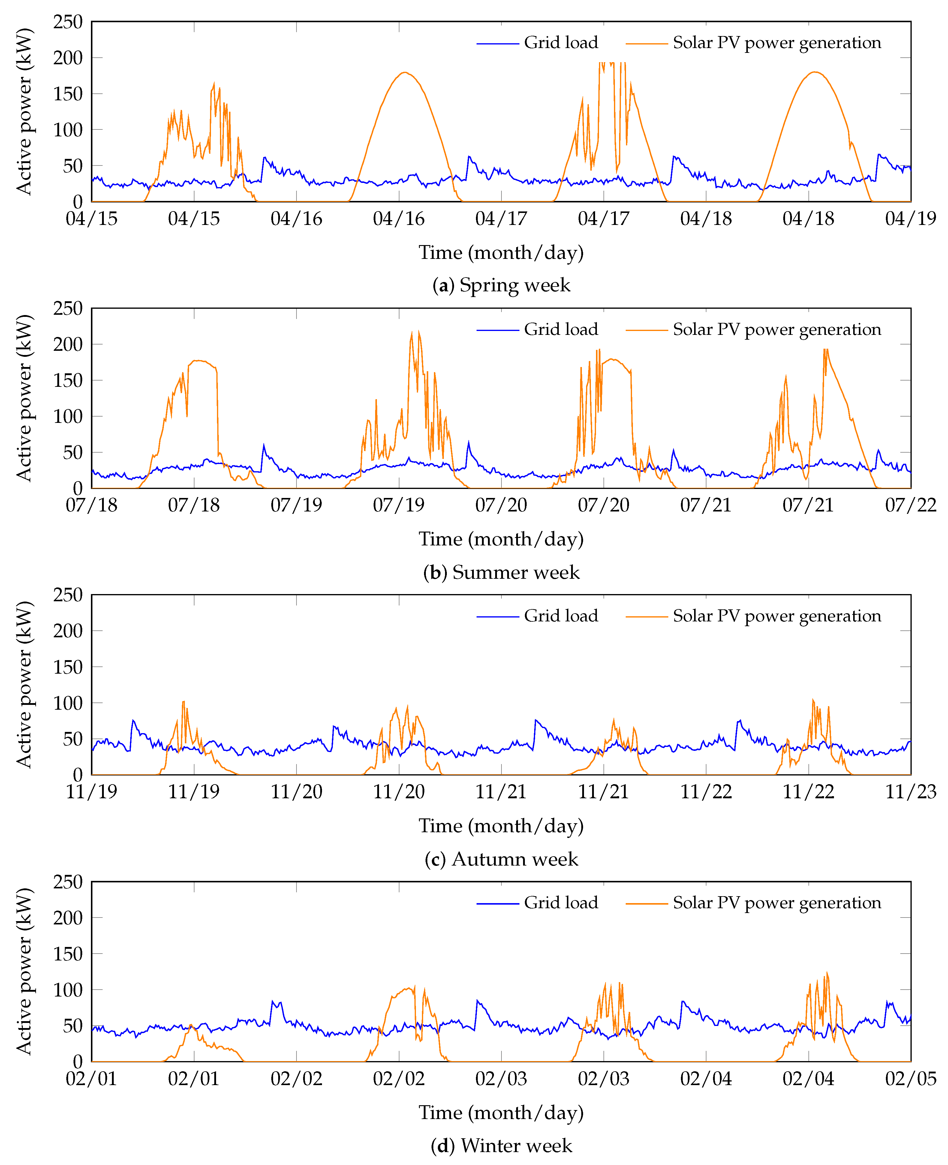 Energies 14 01773 g001